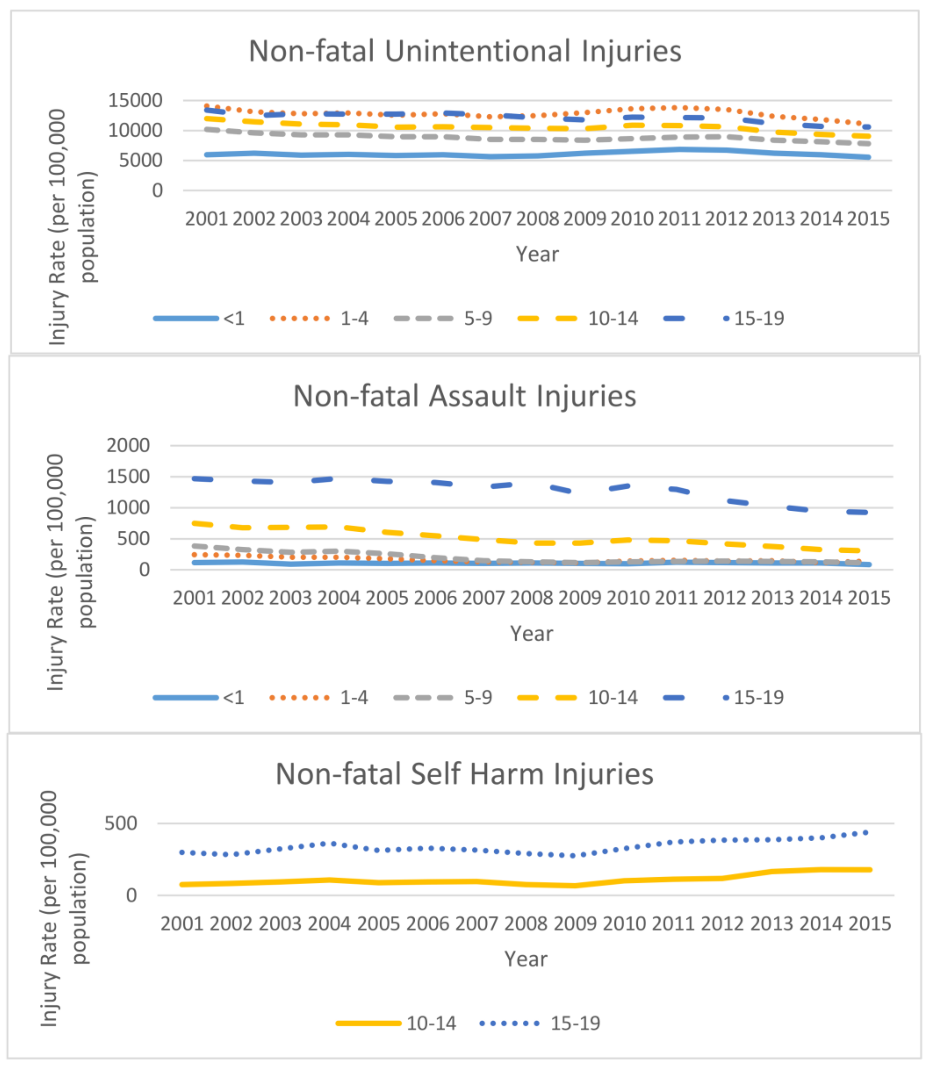 Ijerph 15 00616 g002
