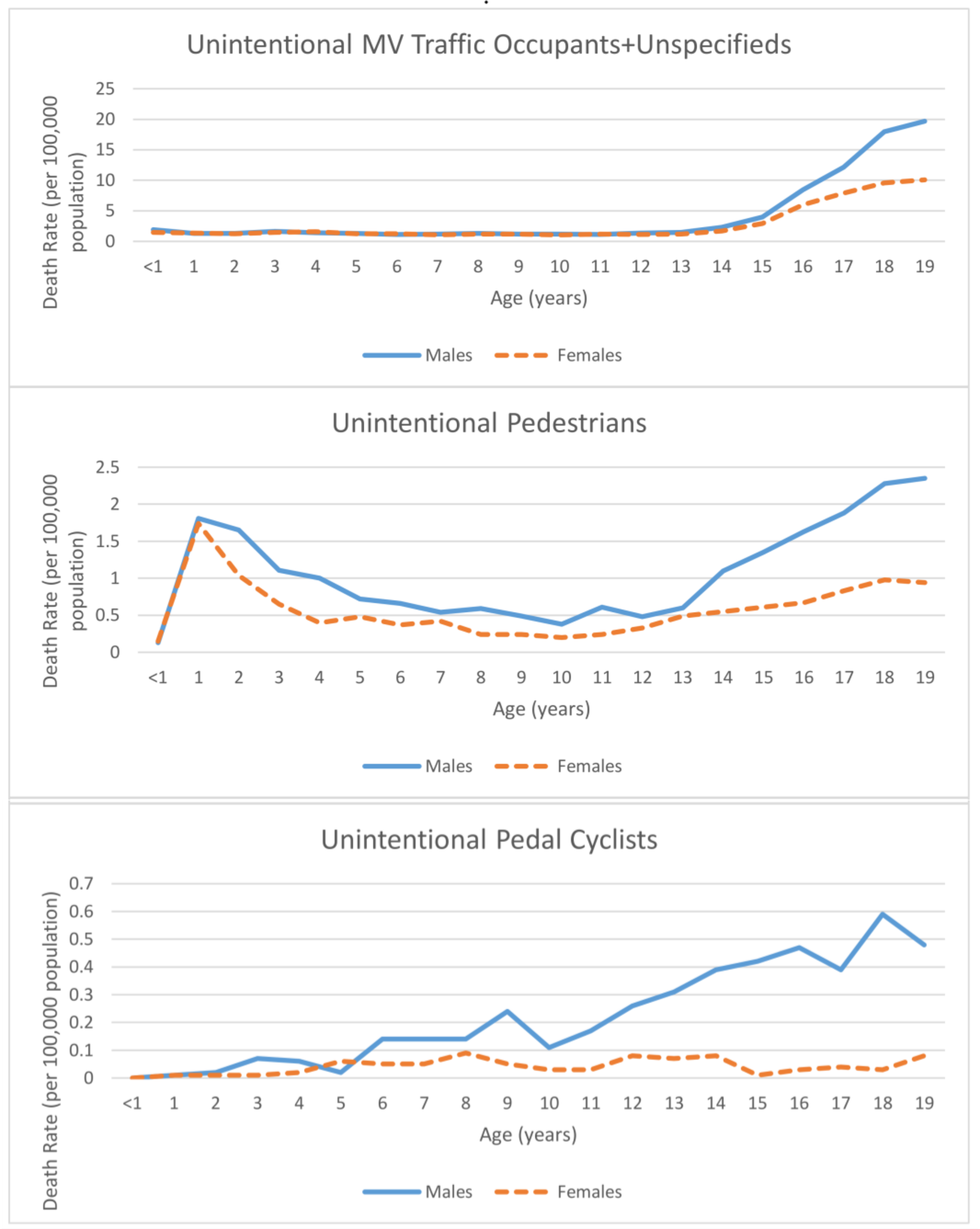 Ijerph 15 00616 g005a