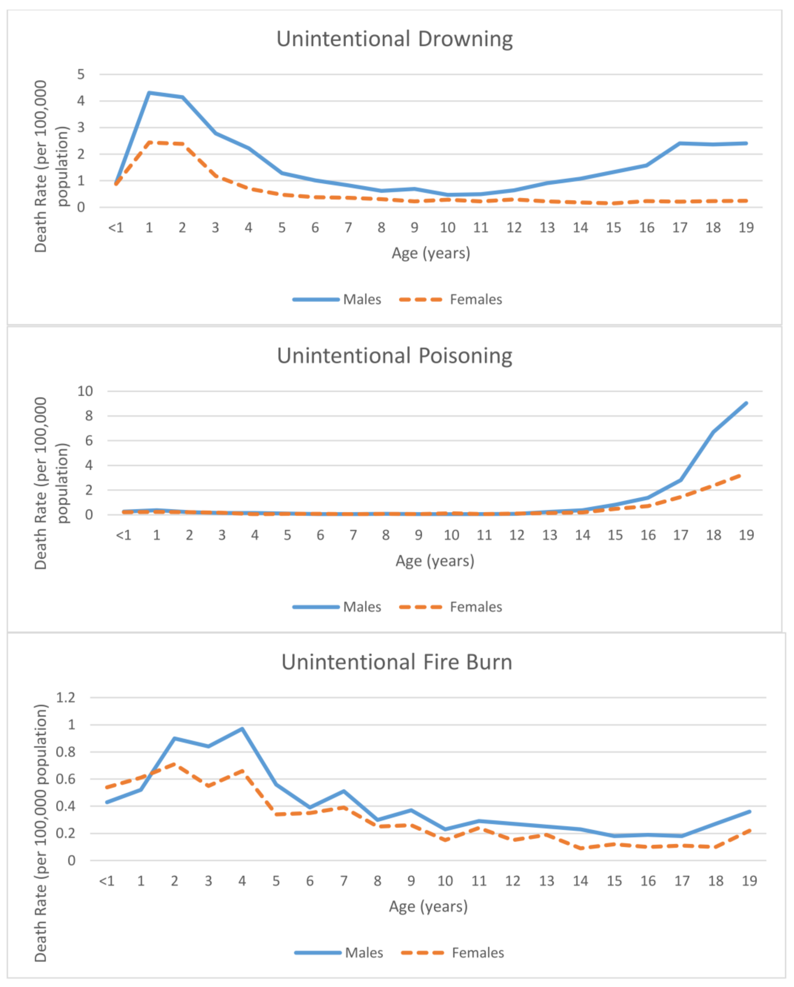 Ijerph 15 00616 g005b