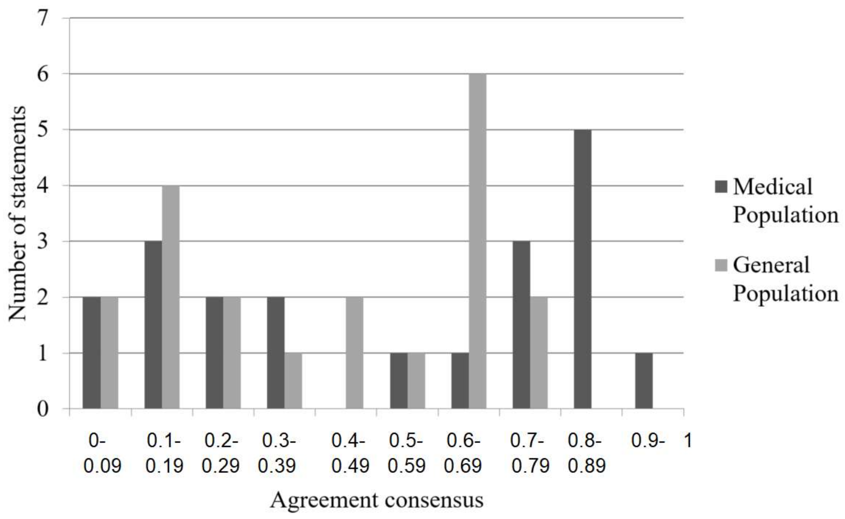 Ijerph 15 00620 g001