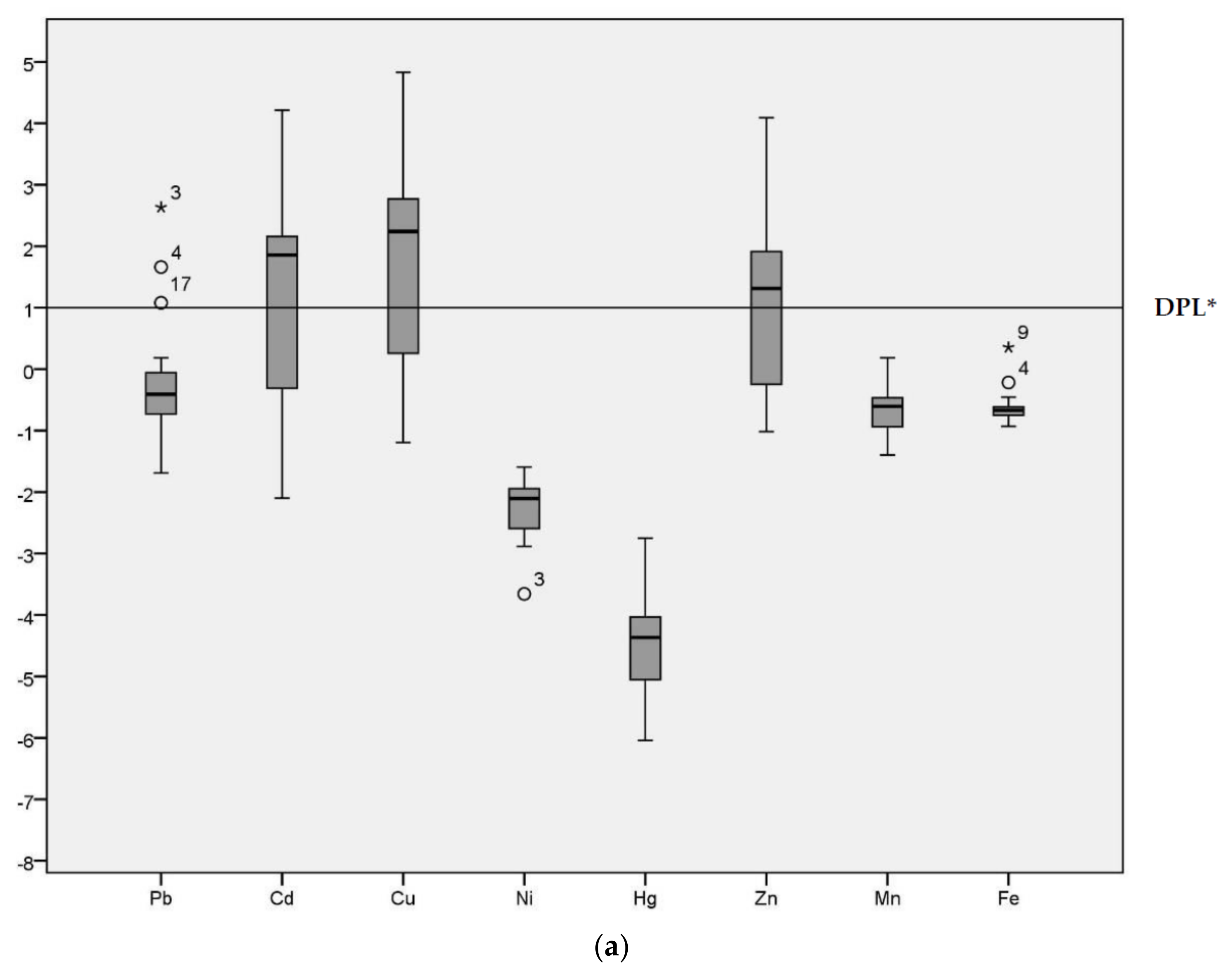 Ijerph 15 00621 g002a