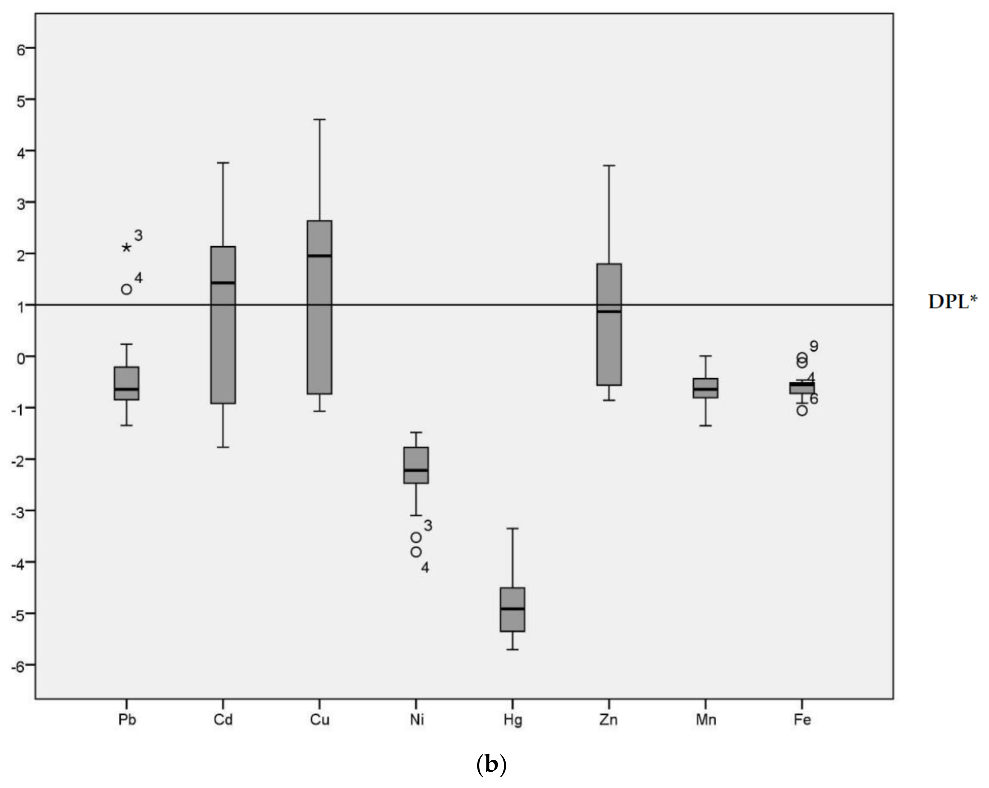 Ijerph 15 00621 g002b