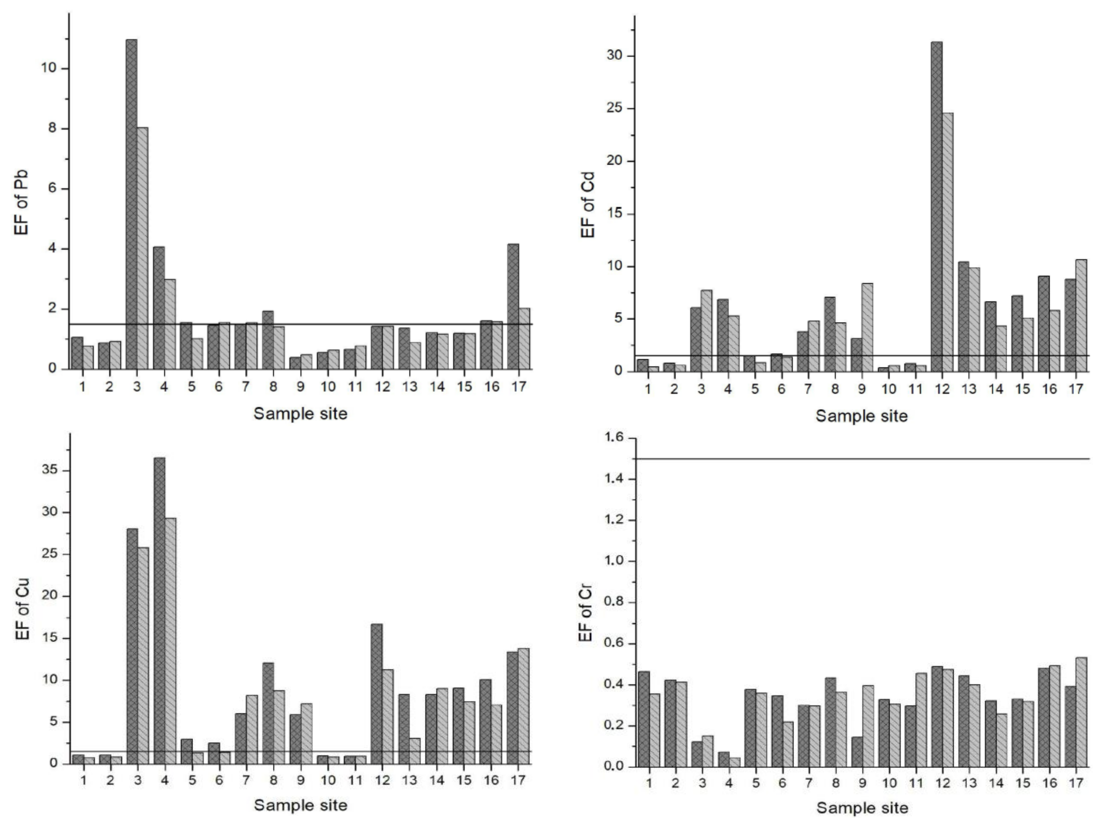 Ijerph 15 00621 g003a