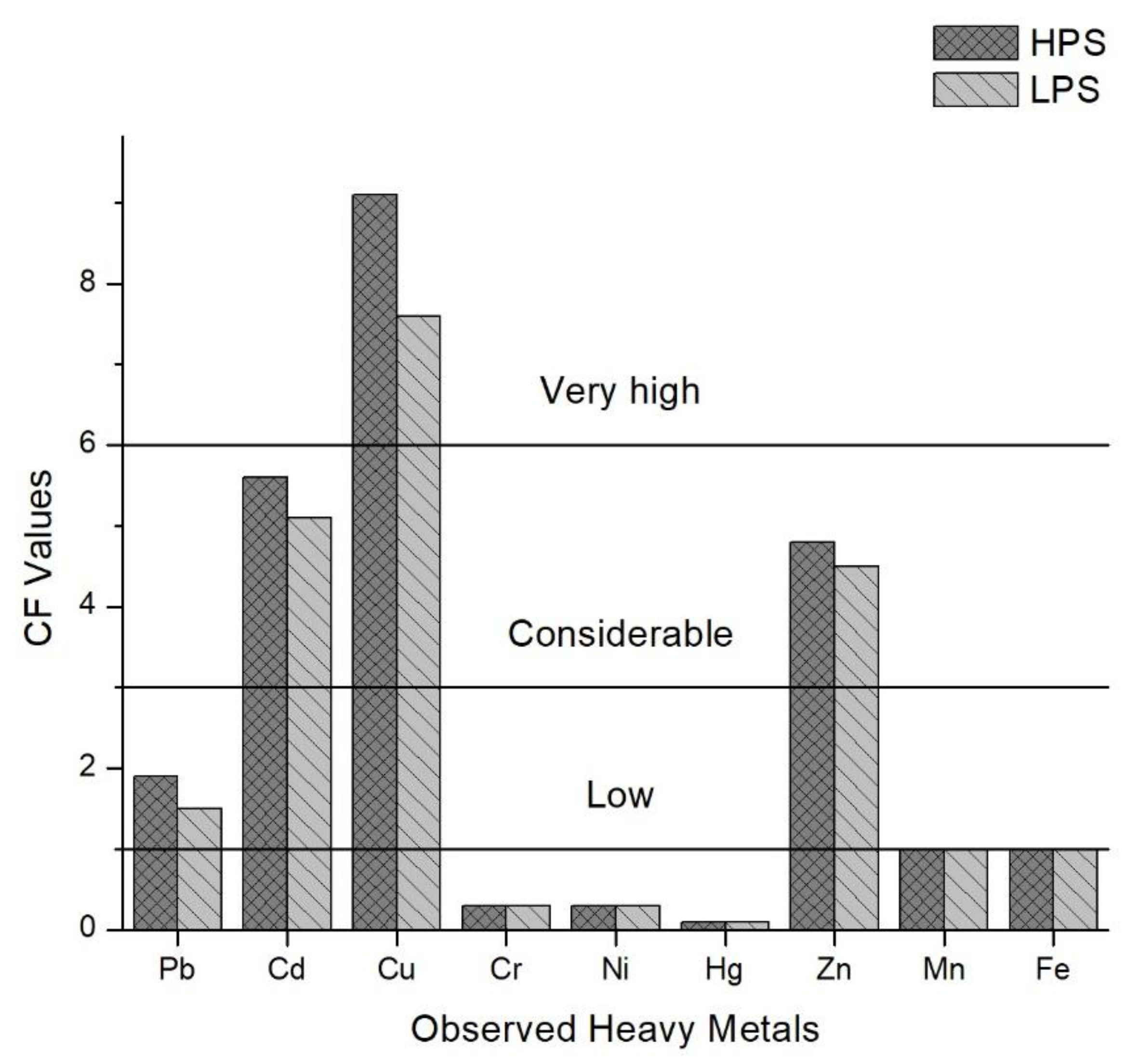 Ijerph 15 00621 g004