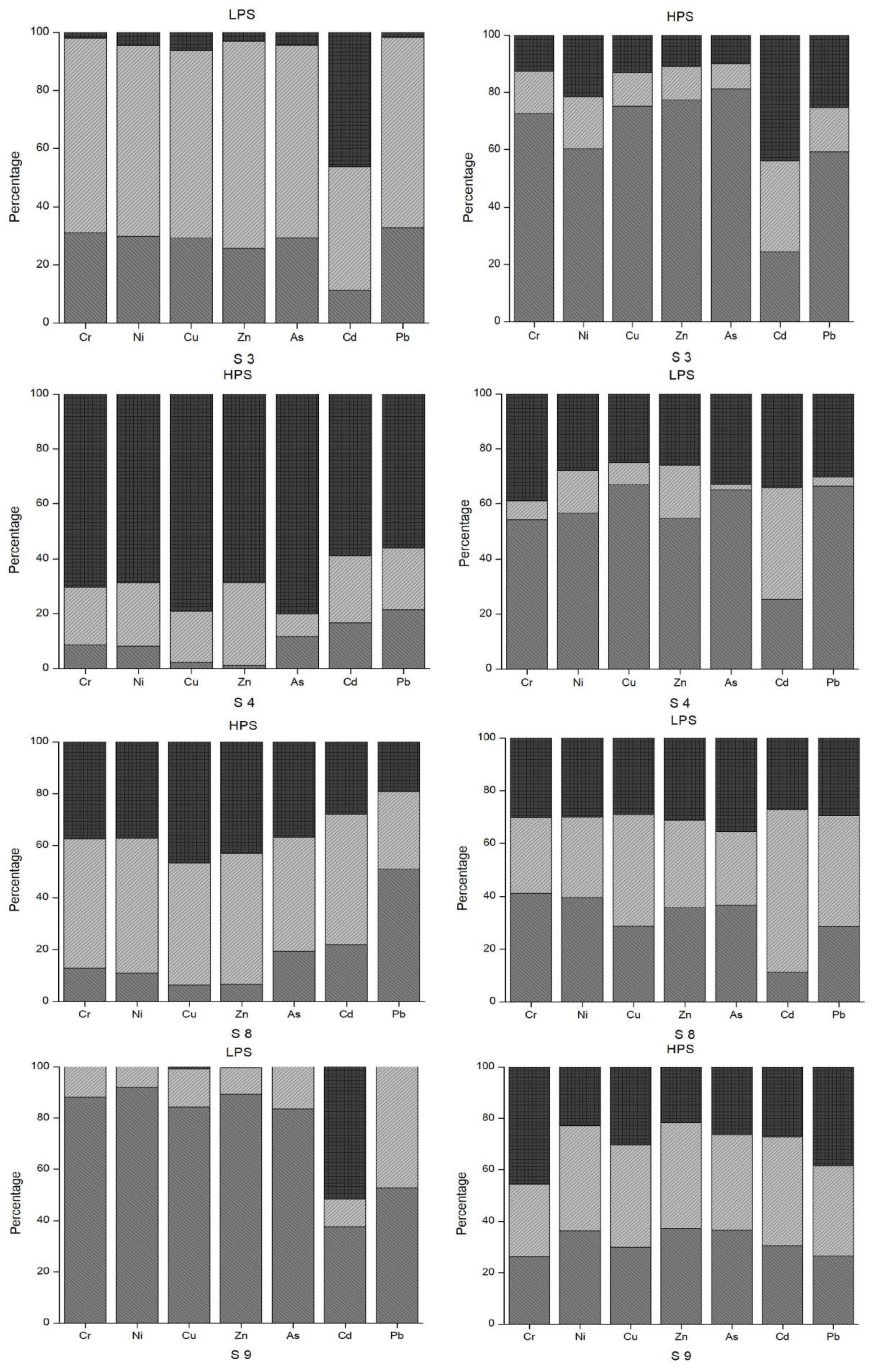 Ijerph 15 00621 g006a