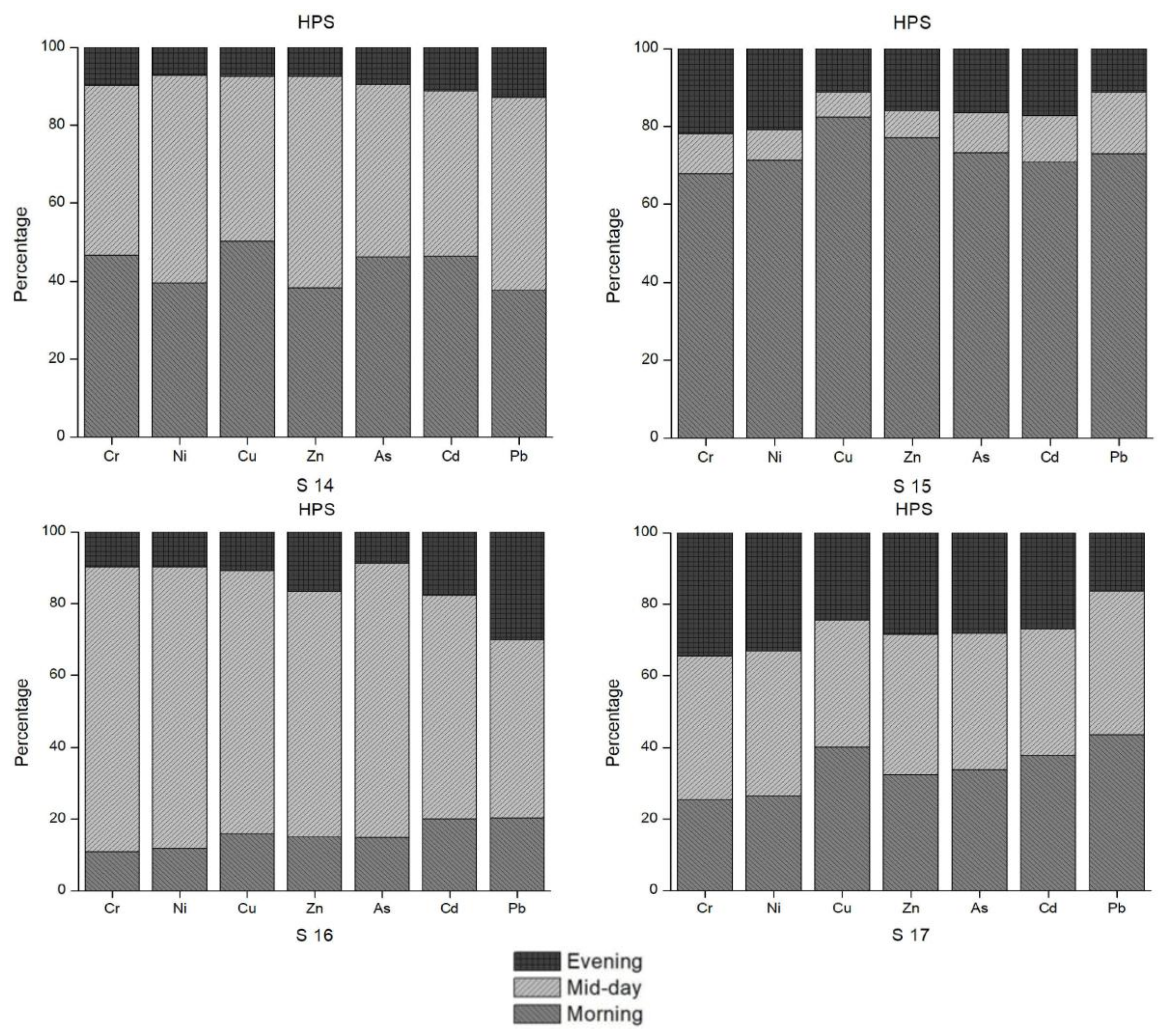 Ijerph 15 00621 g006b