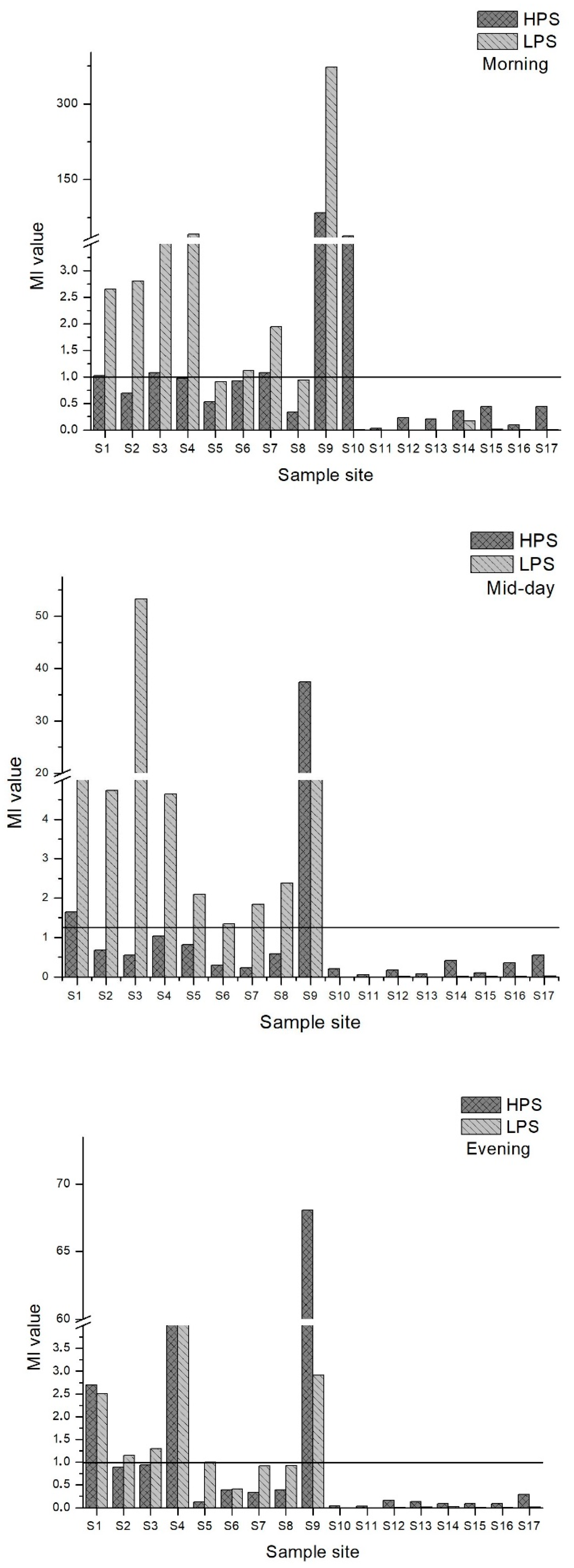 Ijerph 15 00621 g007