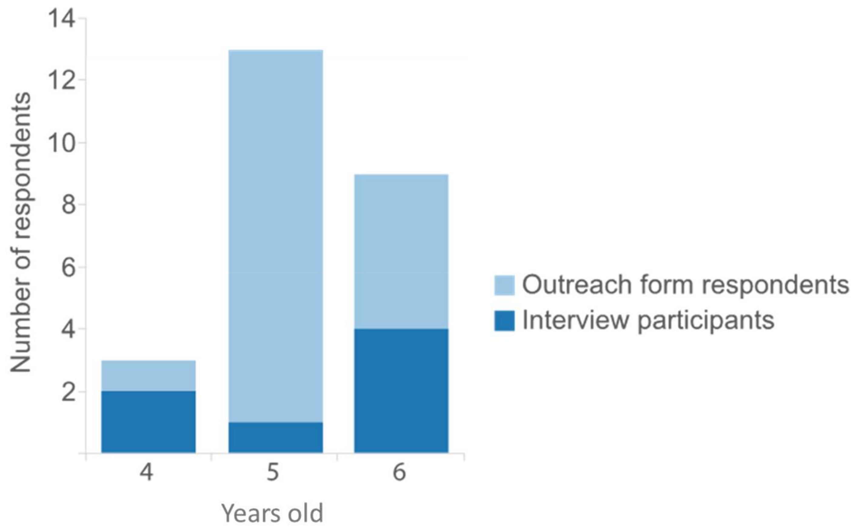 Ijerph 15 00622 g001