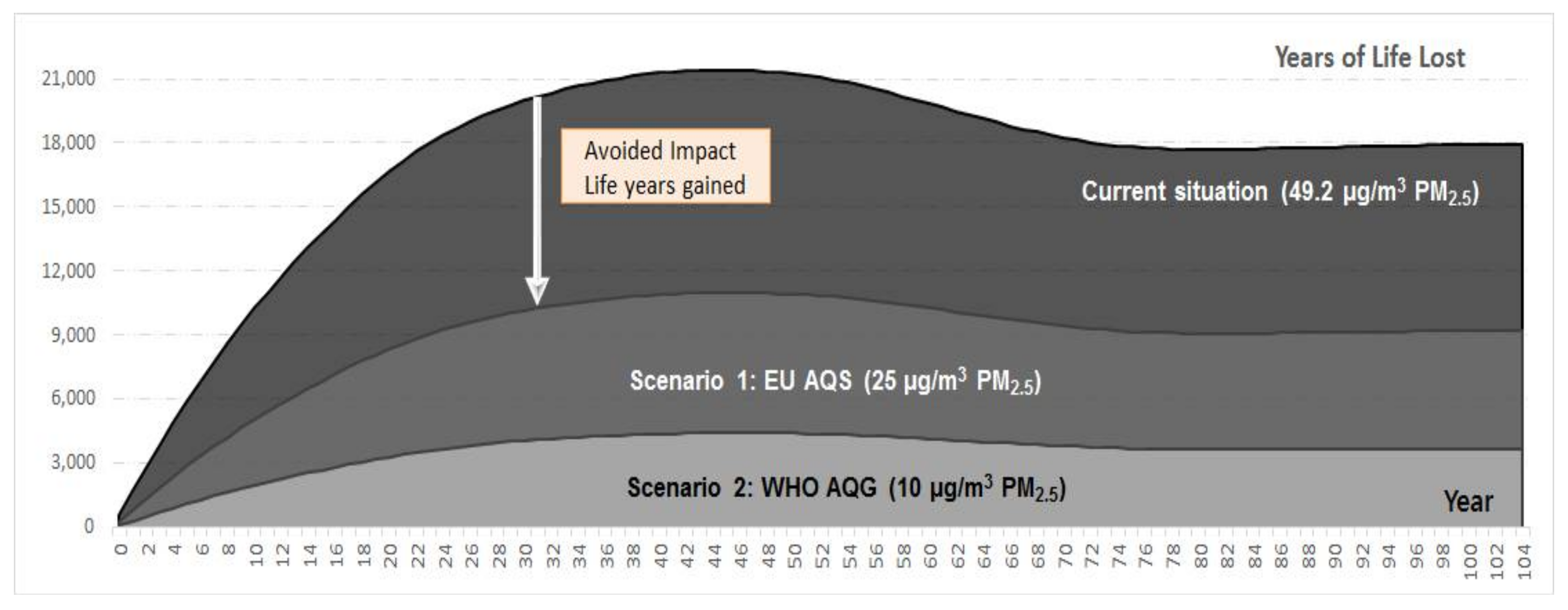 Ijerph 15 00626 g001