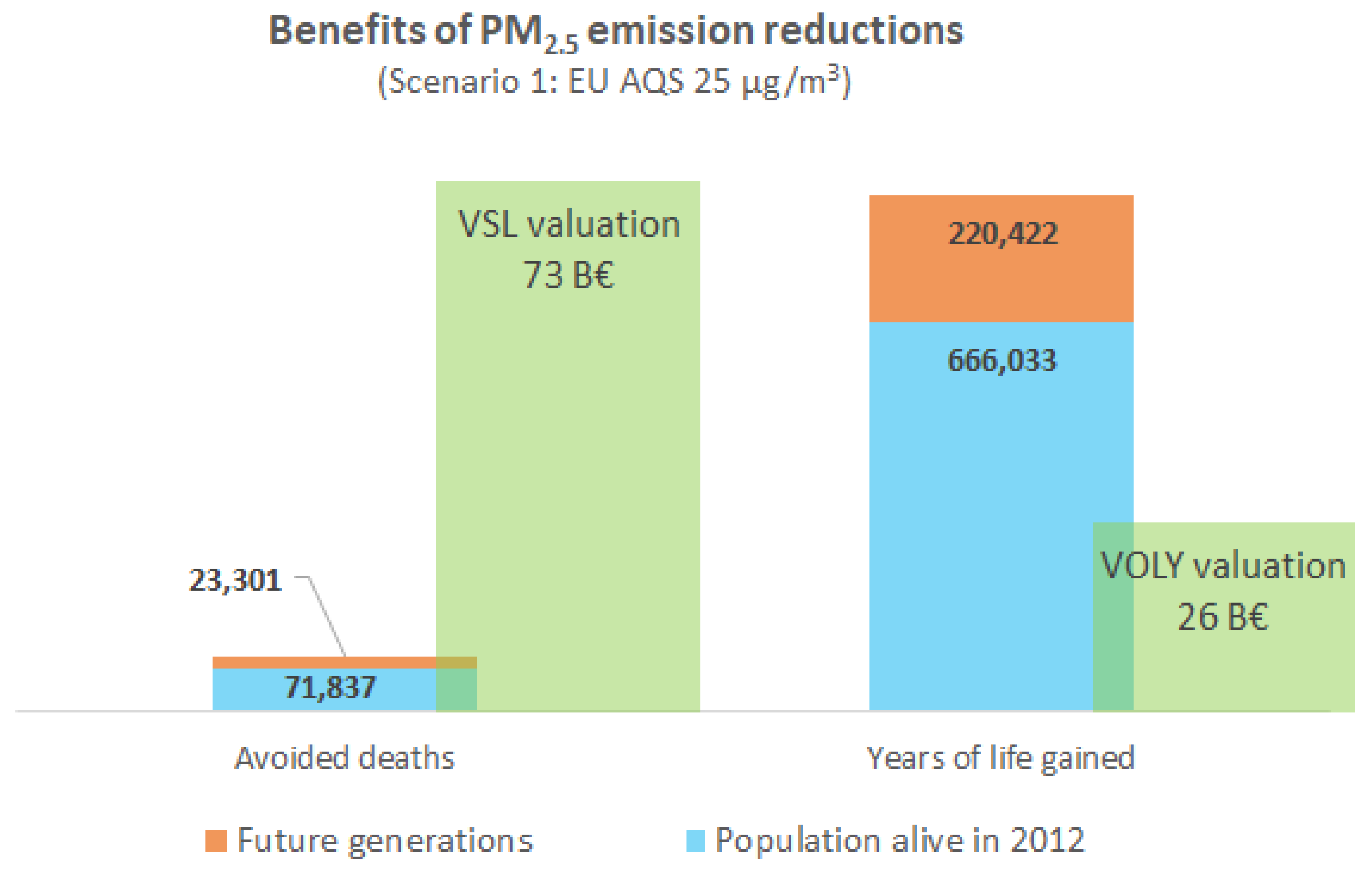 Ijerph 15 00626 g002