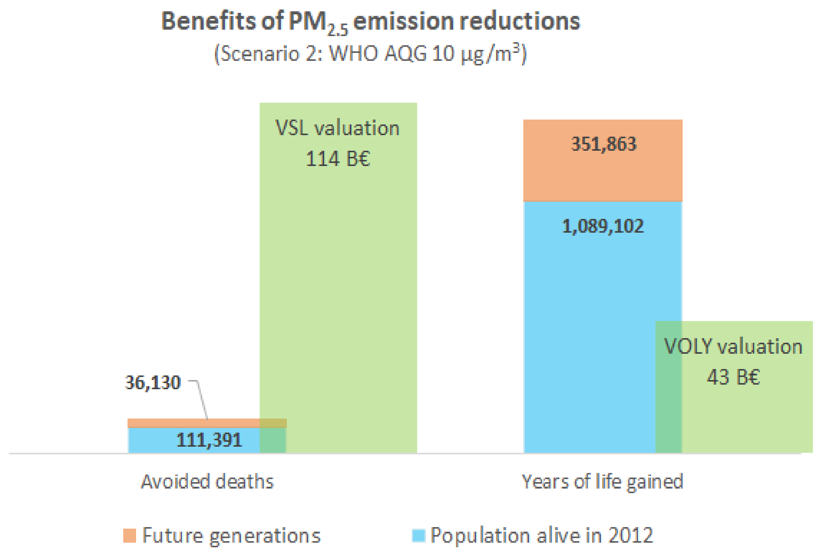 Ijerph 15 00626 g003