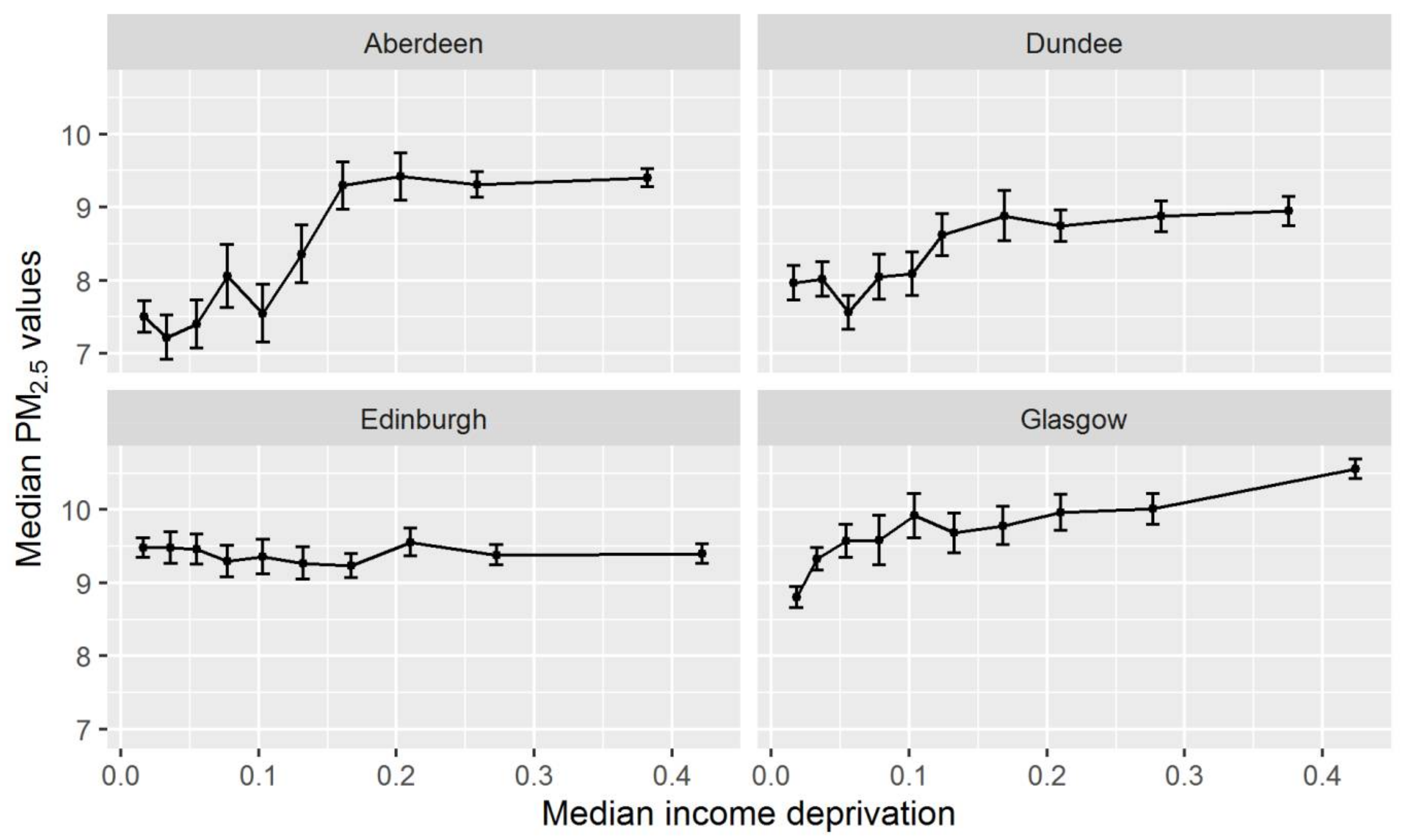 Ijerph 15 00629 g002