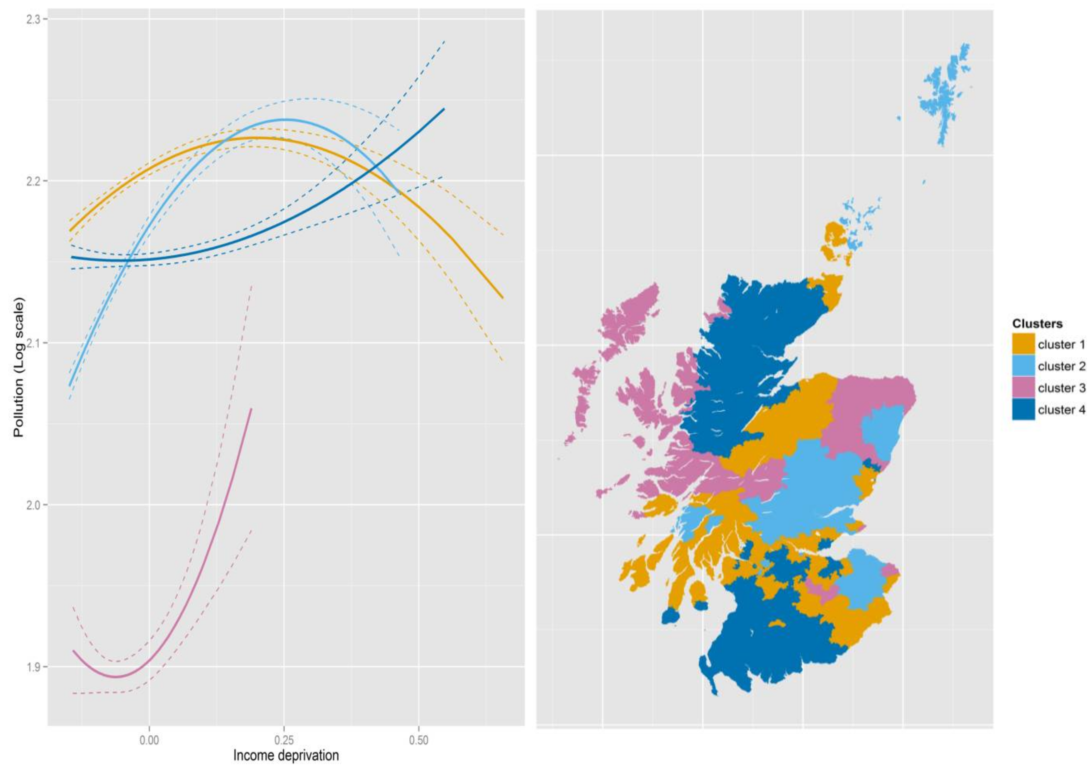 Ijerph 15 00629 g005