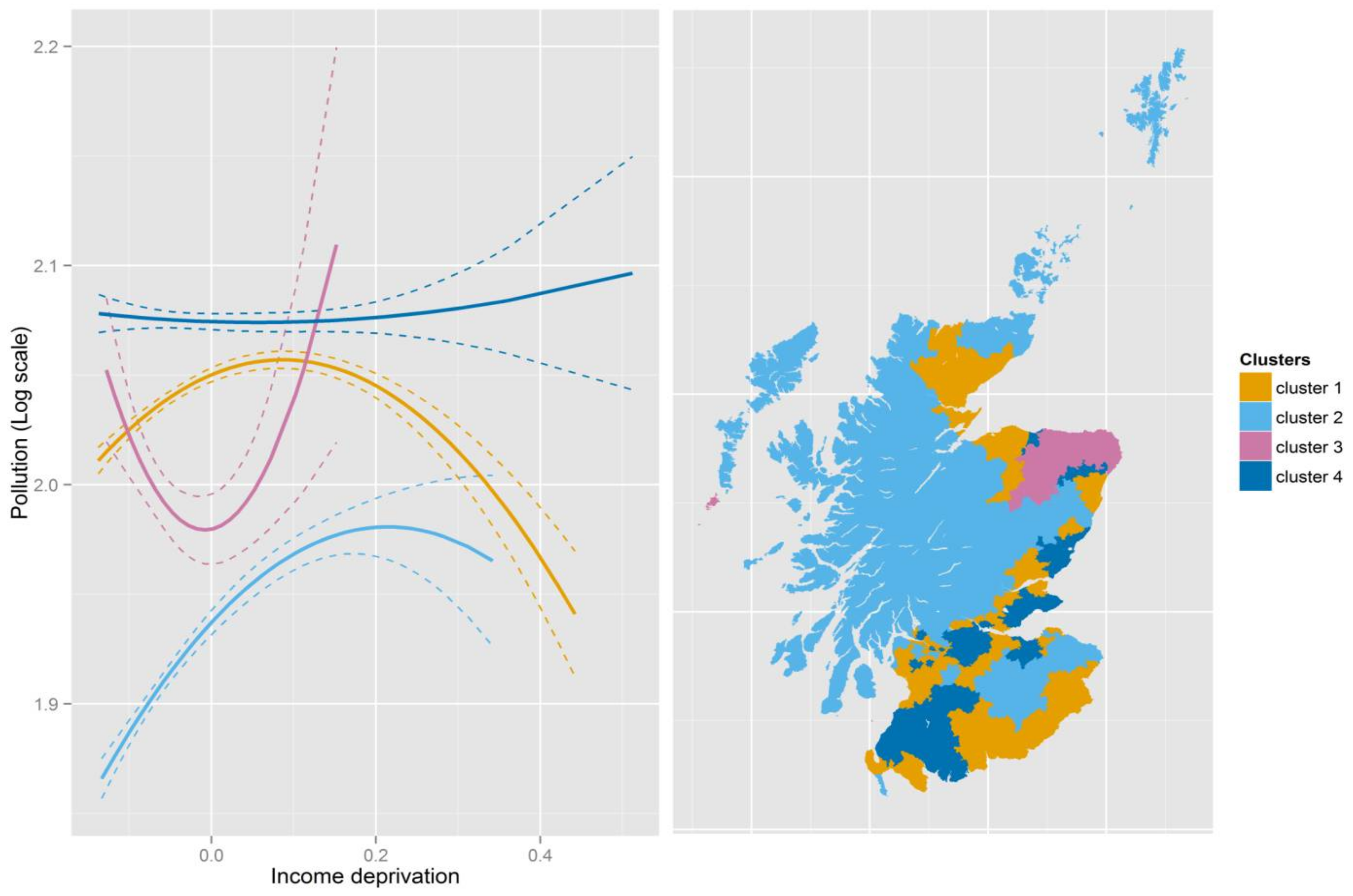 Ijerph 15 00629 g006