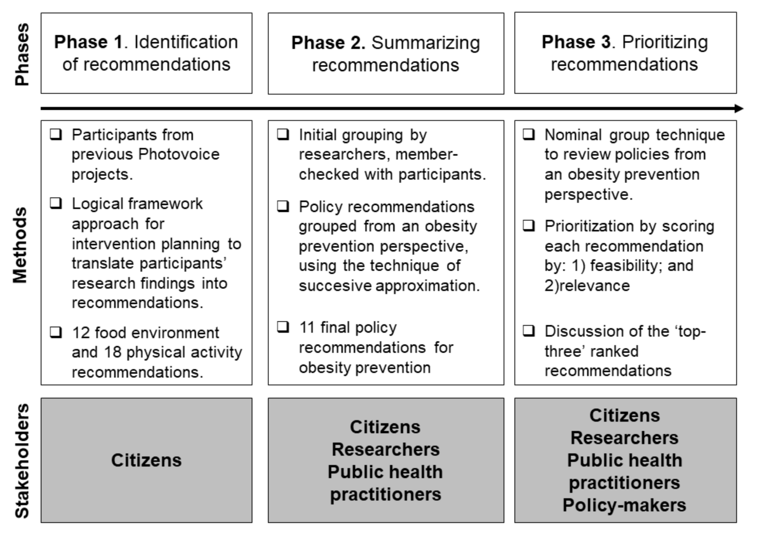 Ijerph 15 00635 g001