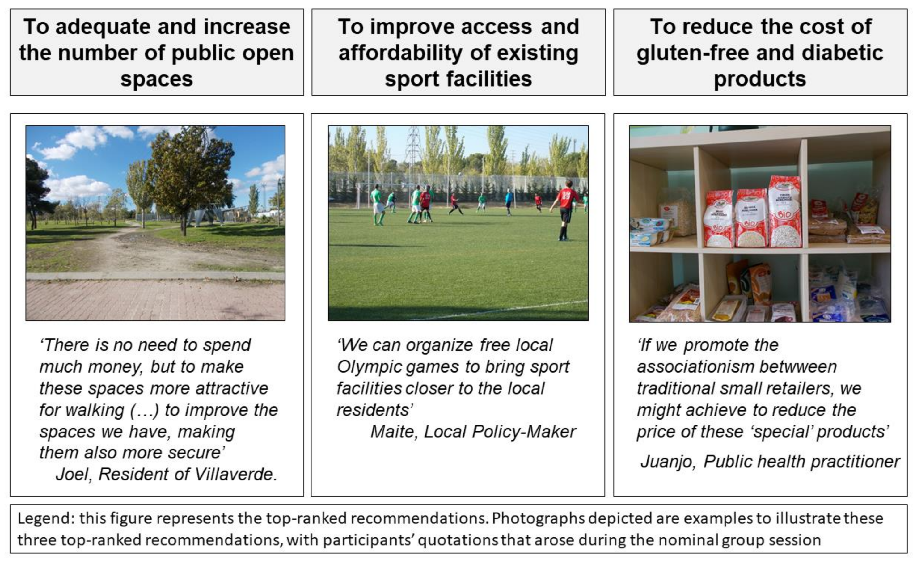 Ijerph 15 00635 g003