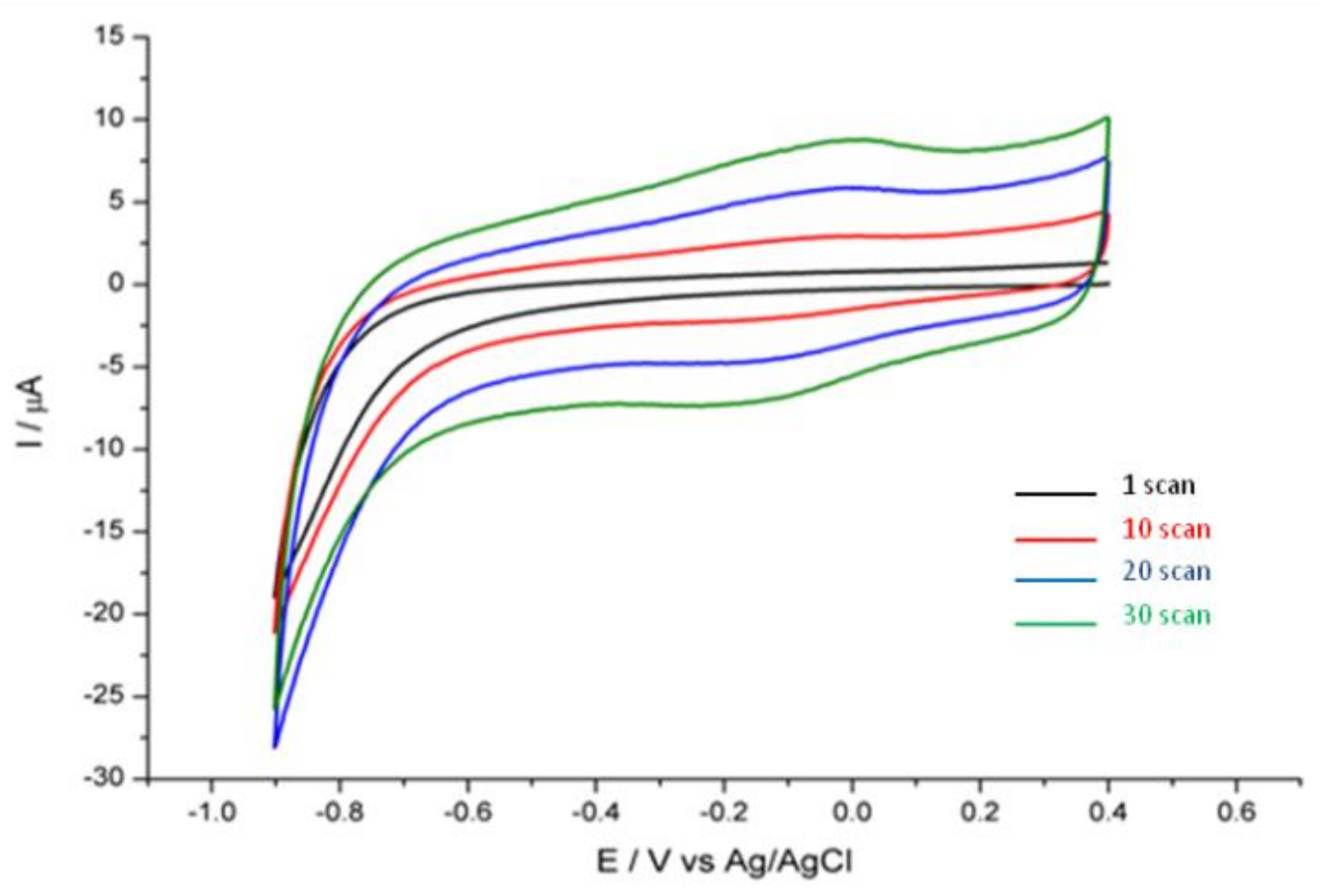 Ijerph 15 00653 g001