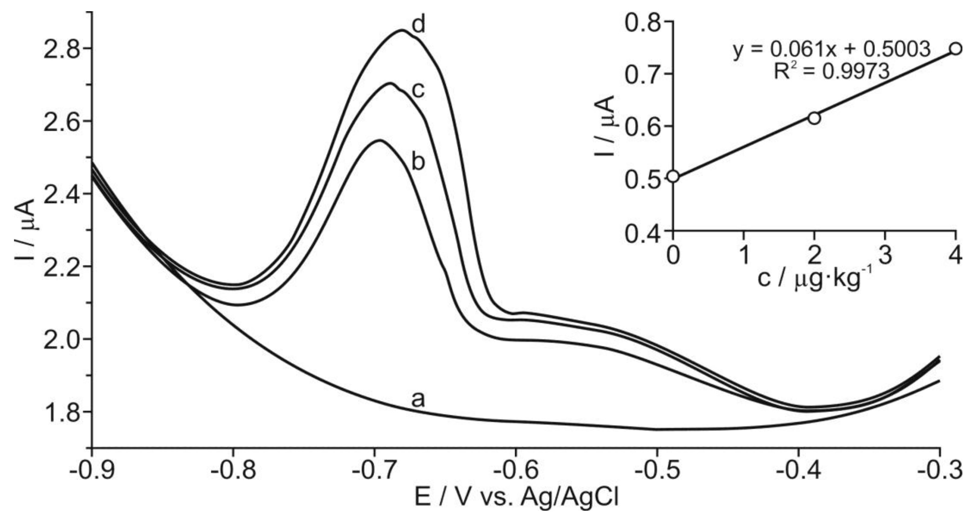 Ijerph 15 00653 g005