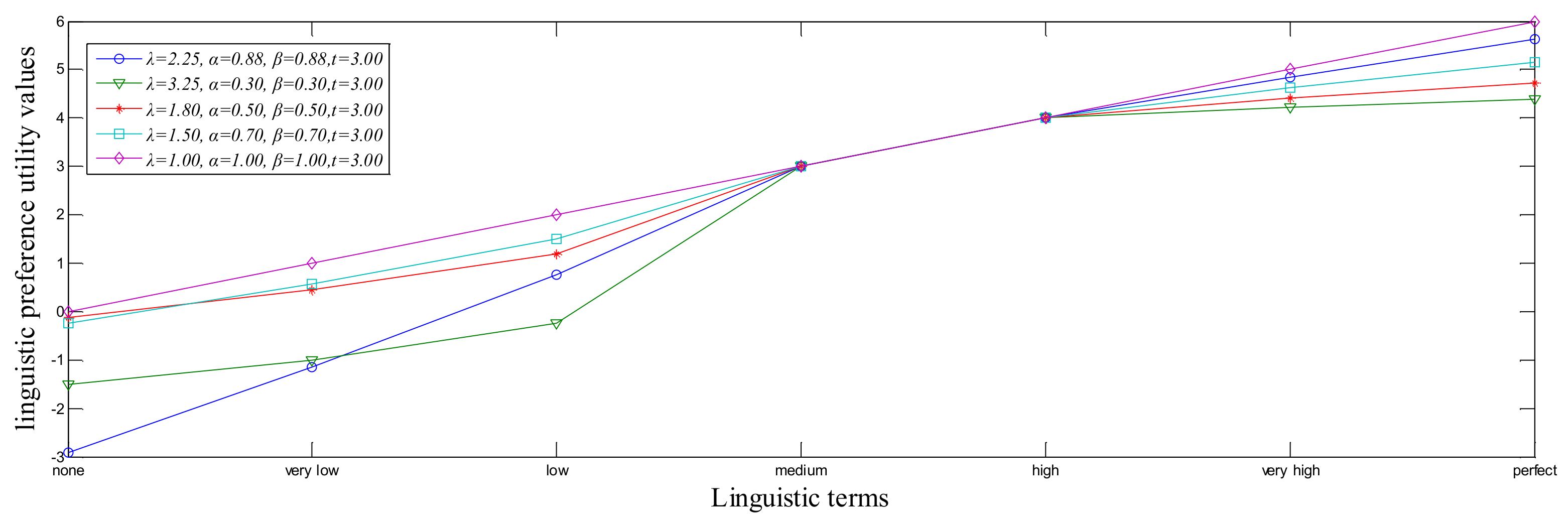 Ijerph 15 00664 g002