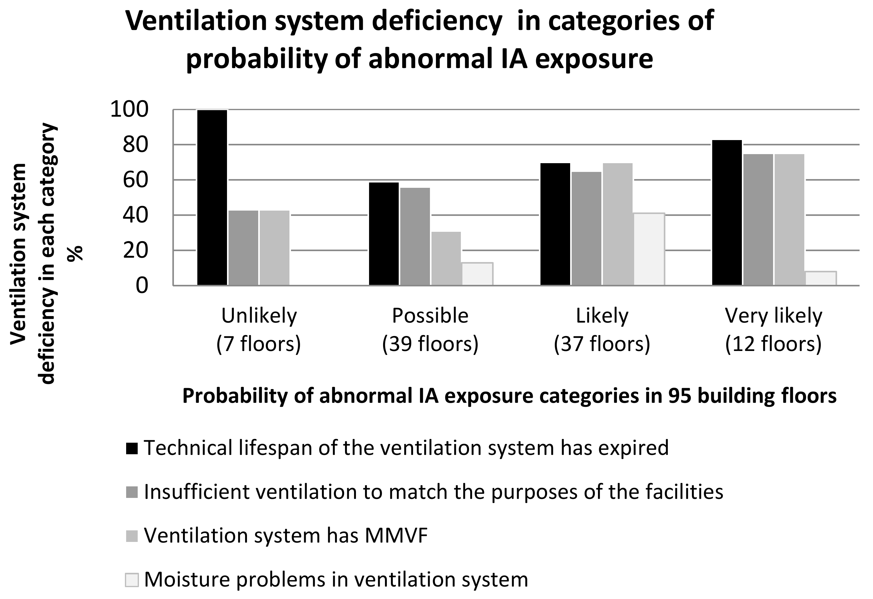 Ijerph 15 00679 g001