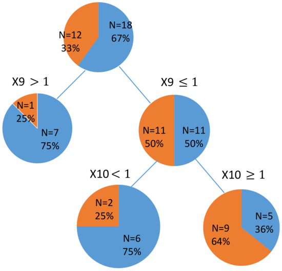 Ijerph 15 00692 g0a1