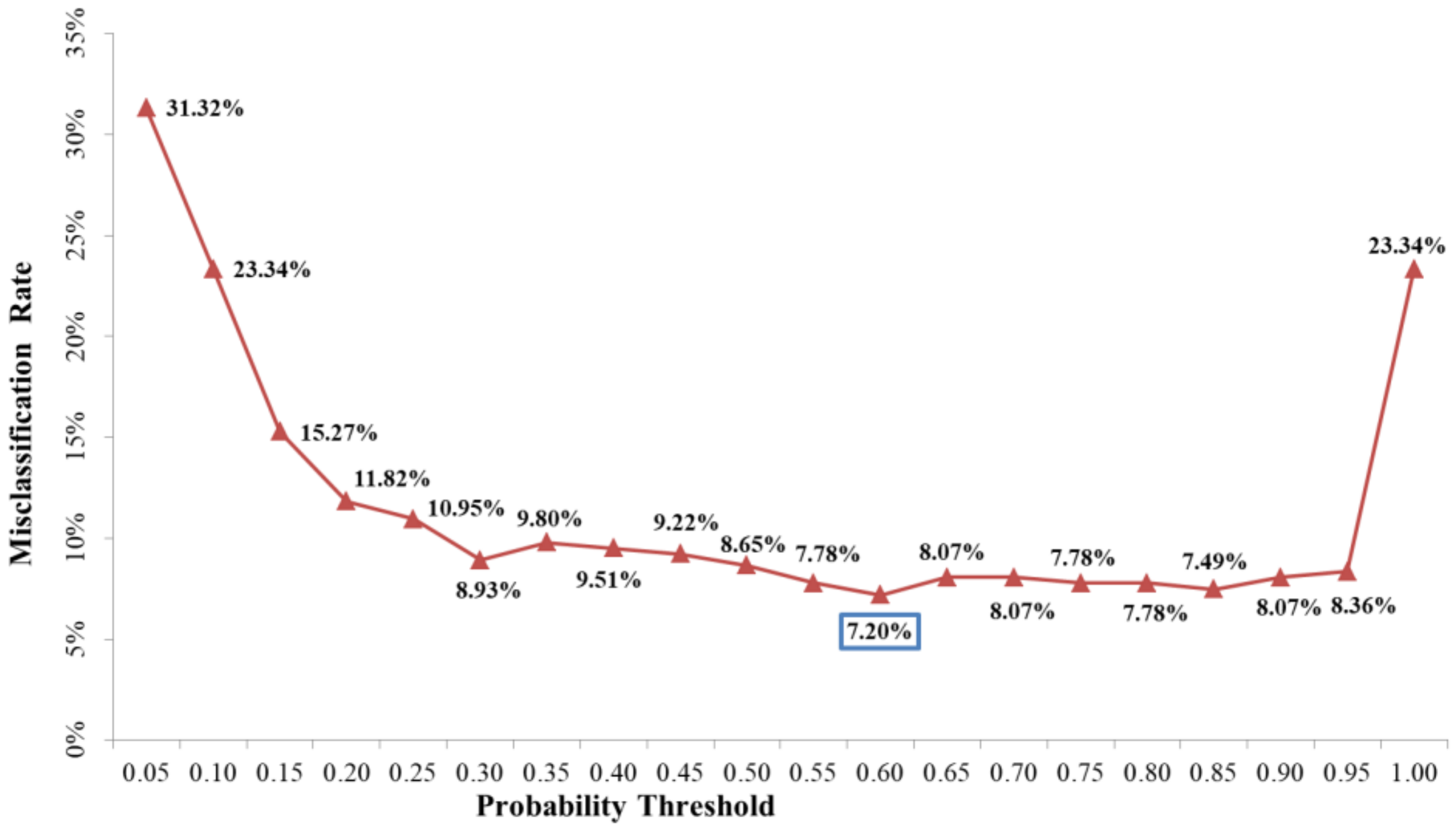 Ijerph 15 00710 g005