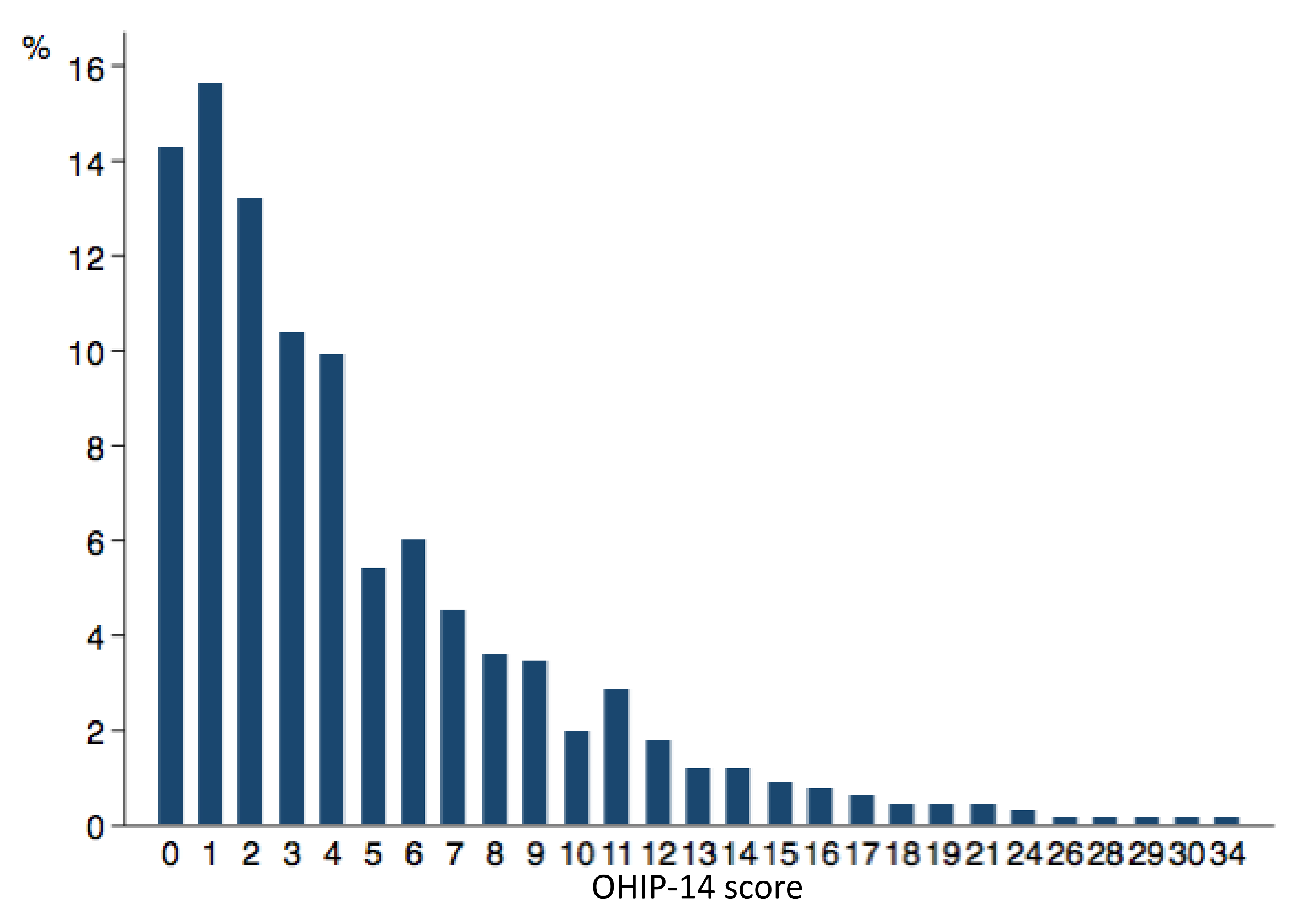 Ijerph 15 00719 g001