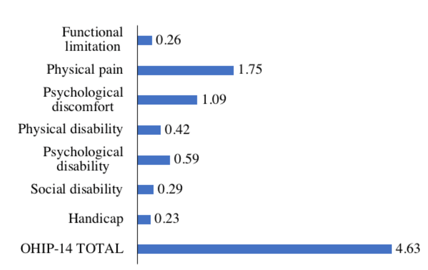 Ijerph 15 00719 g002