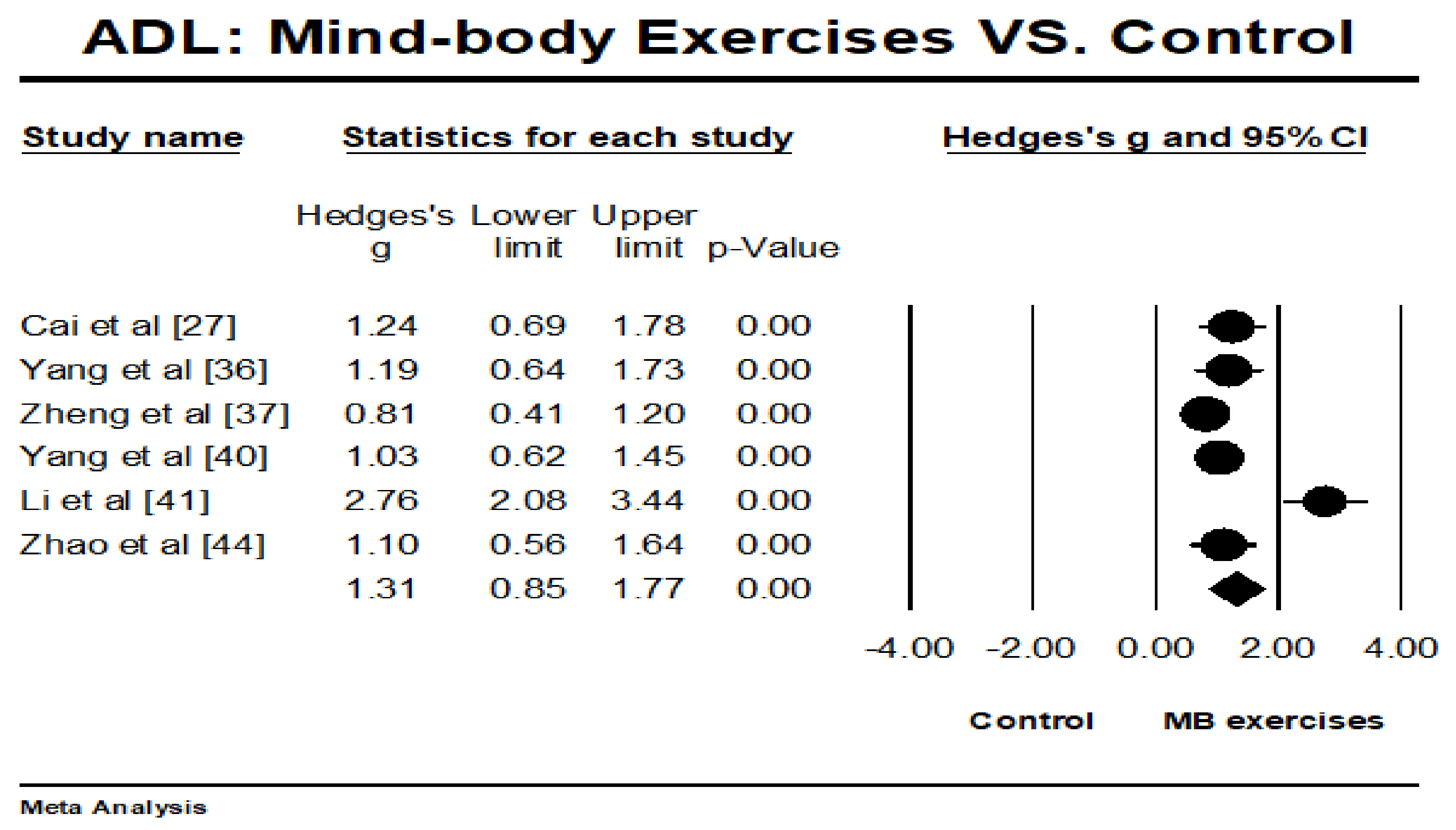 Ijerph 15 00721 g003