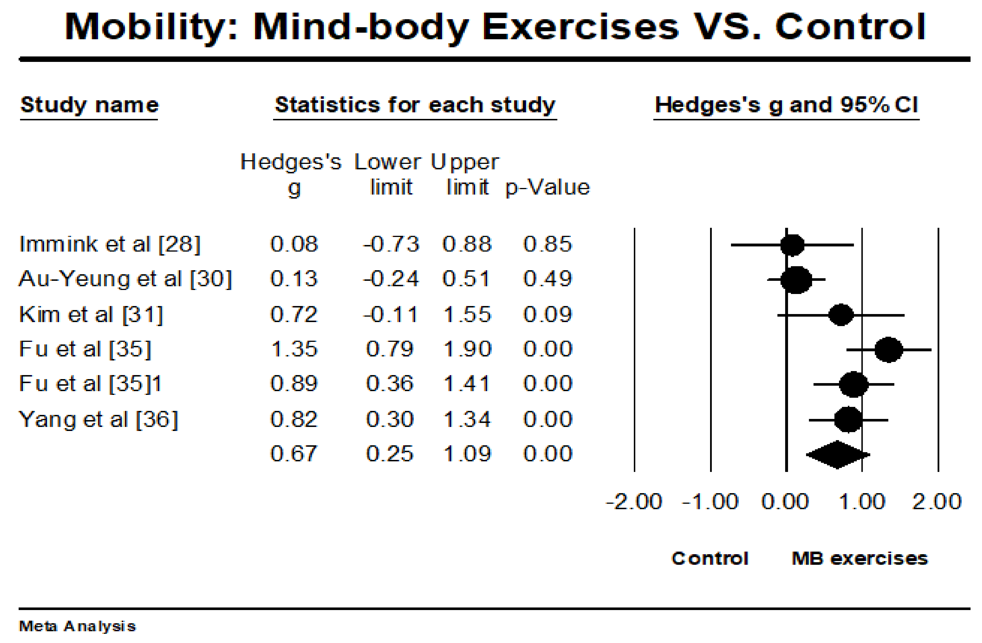 Ijerph 15 00721 g004