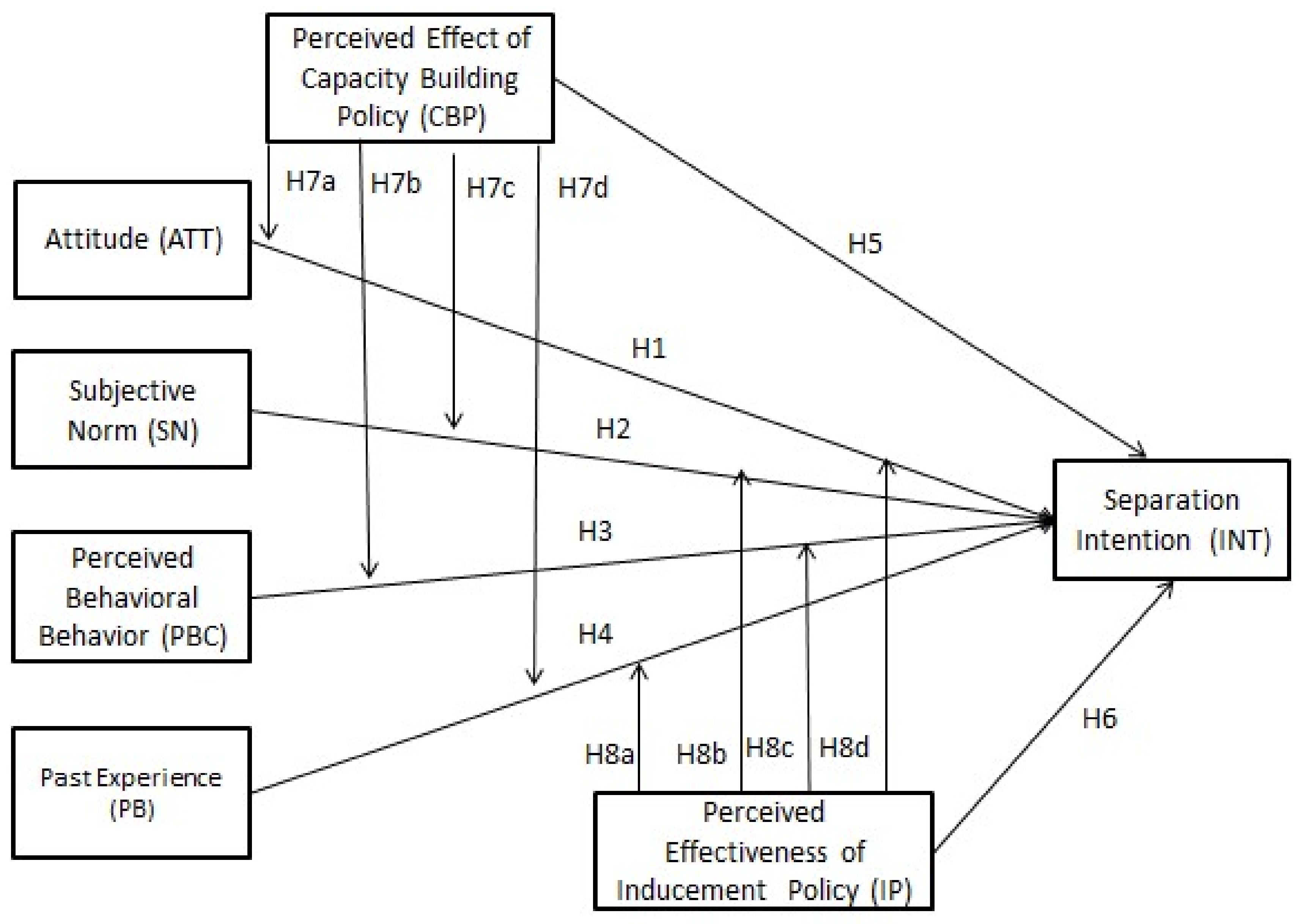 Ijerph 15 00726 g001
