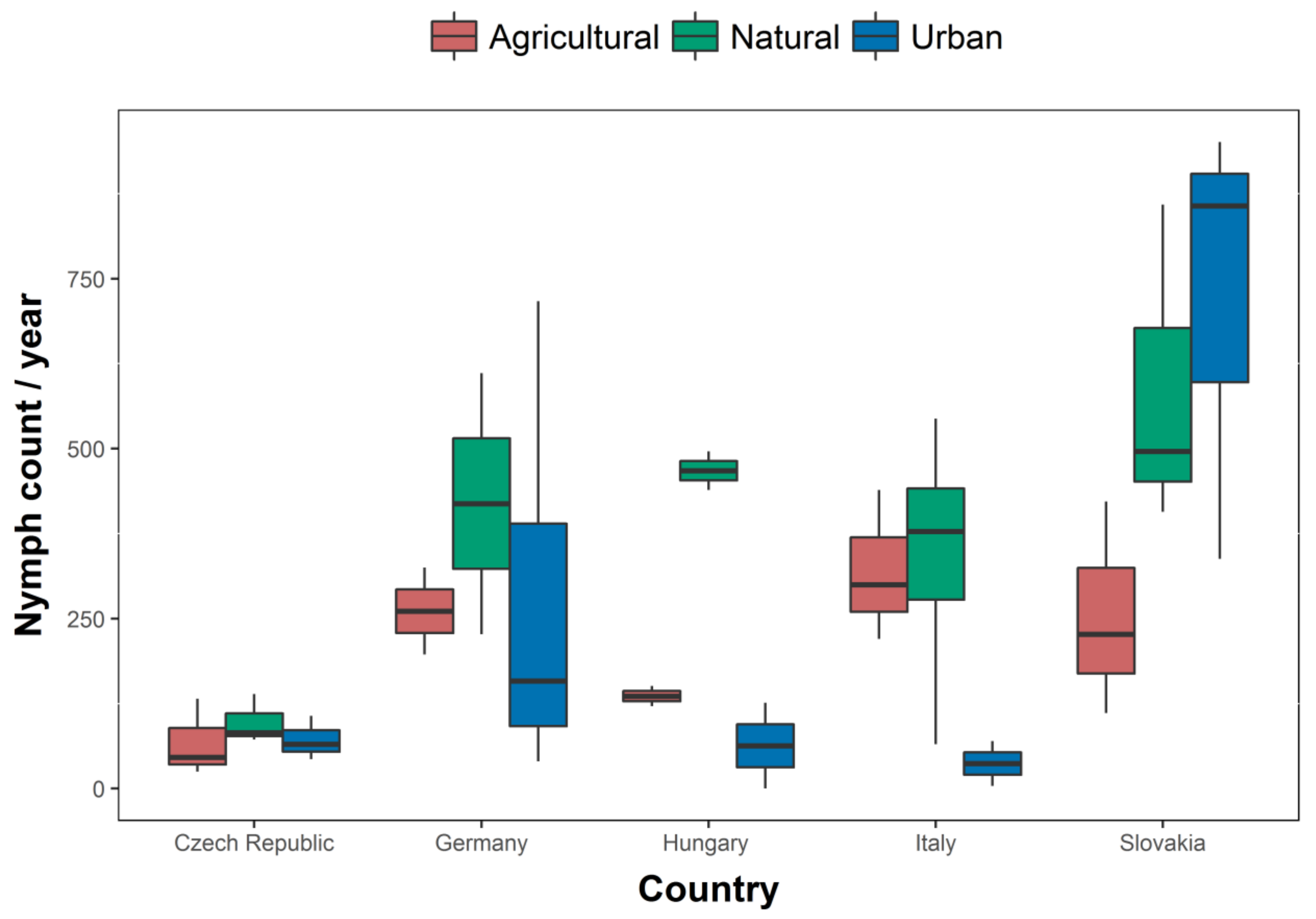 Ijerph 15 00732 g002