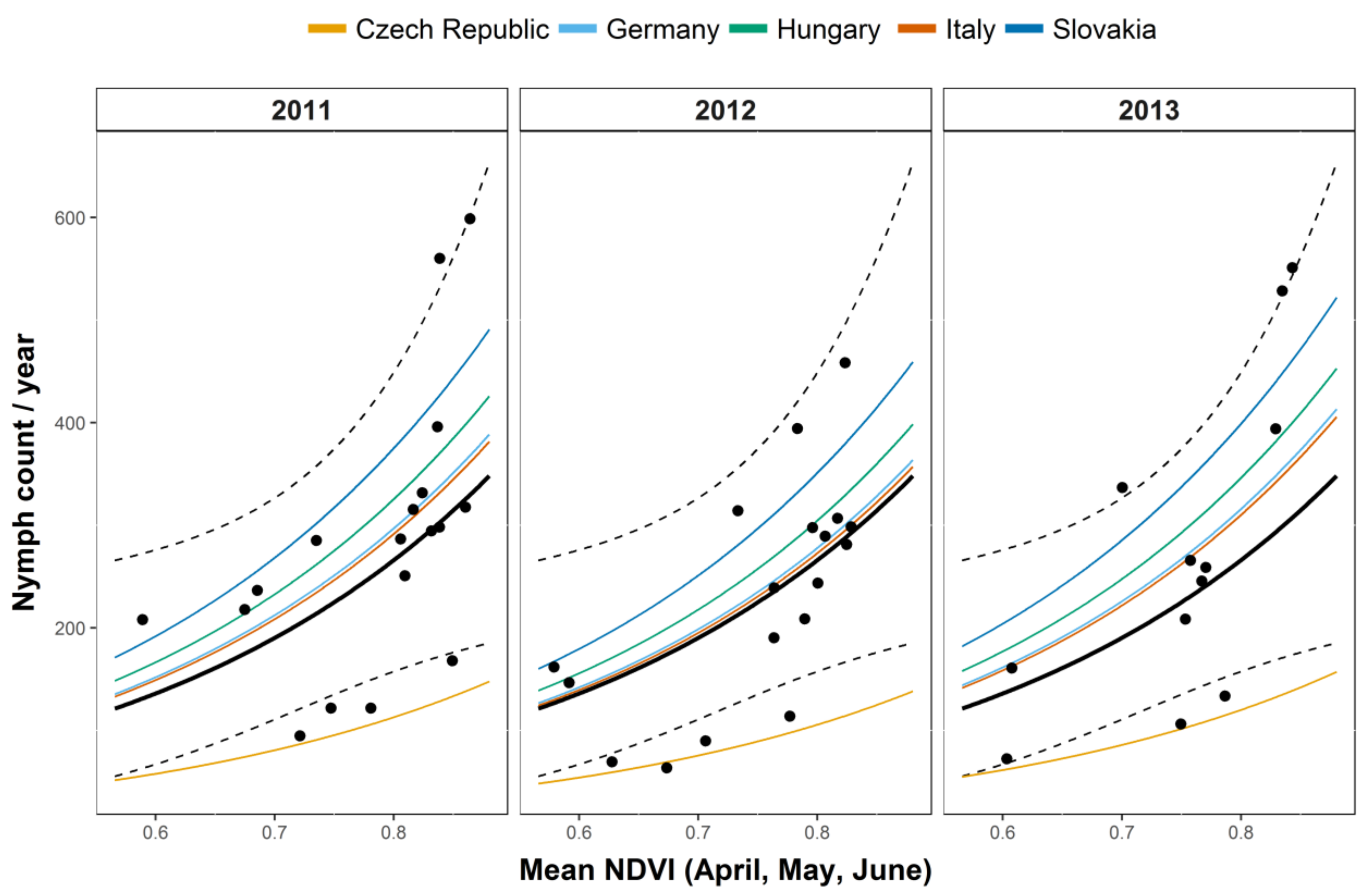 Ijerph 15 00732 g003