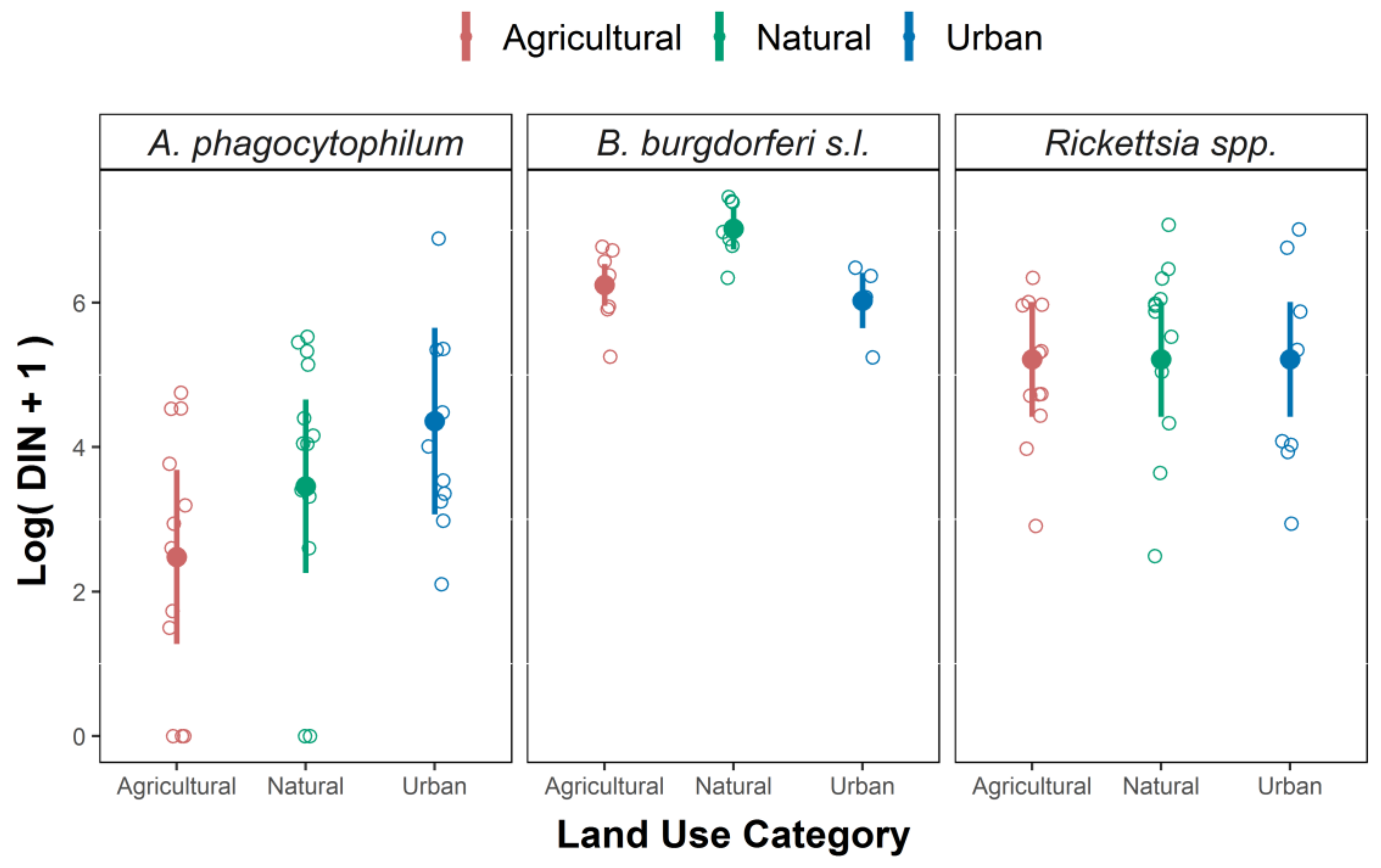 Ijerph 15 00732 g004