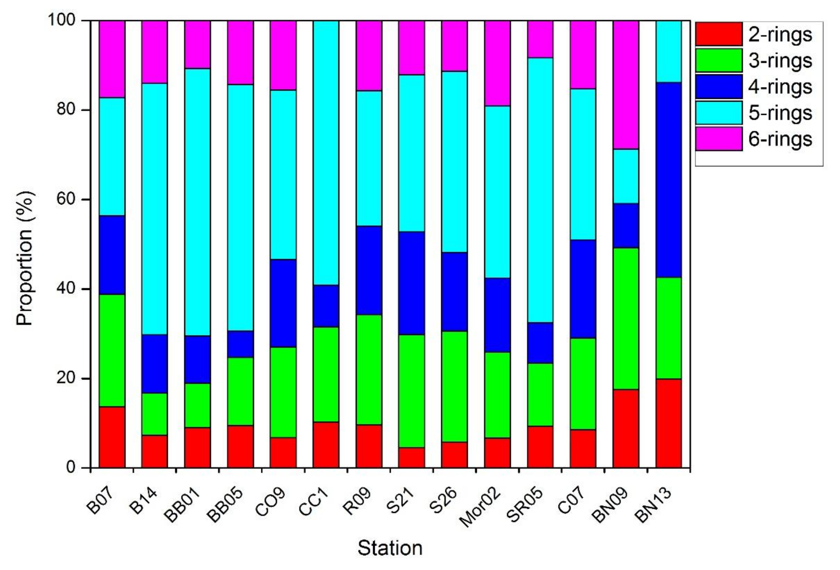 Ijerph 15 00734 g003
