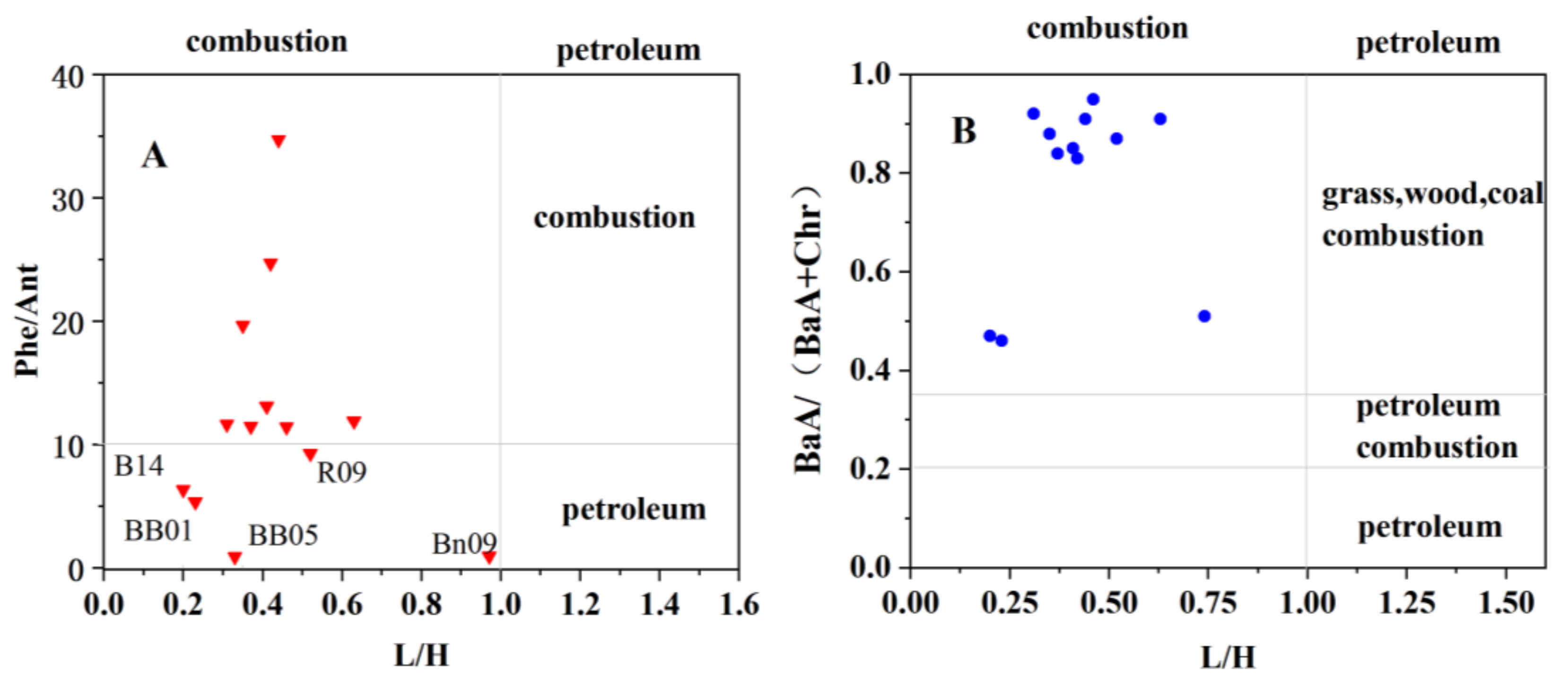 Ijerph 15 00734 g004