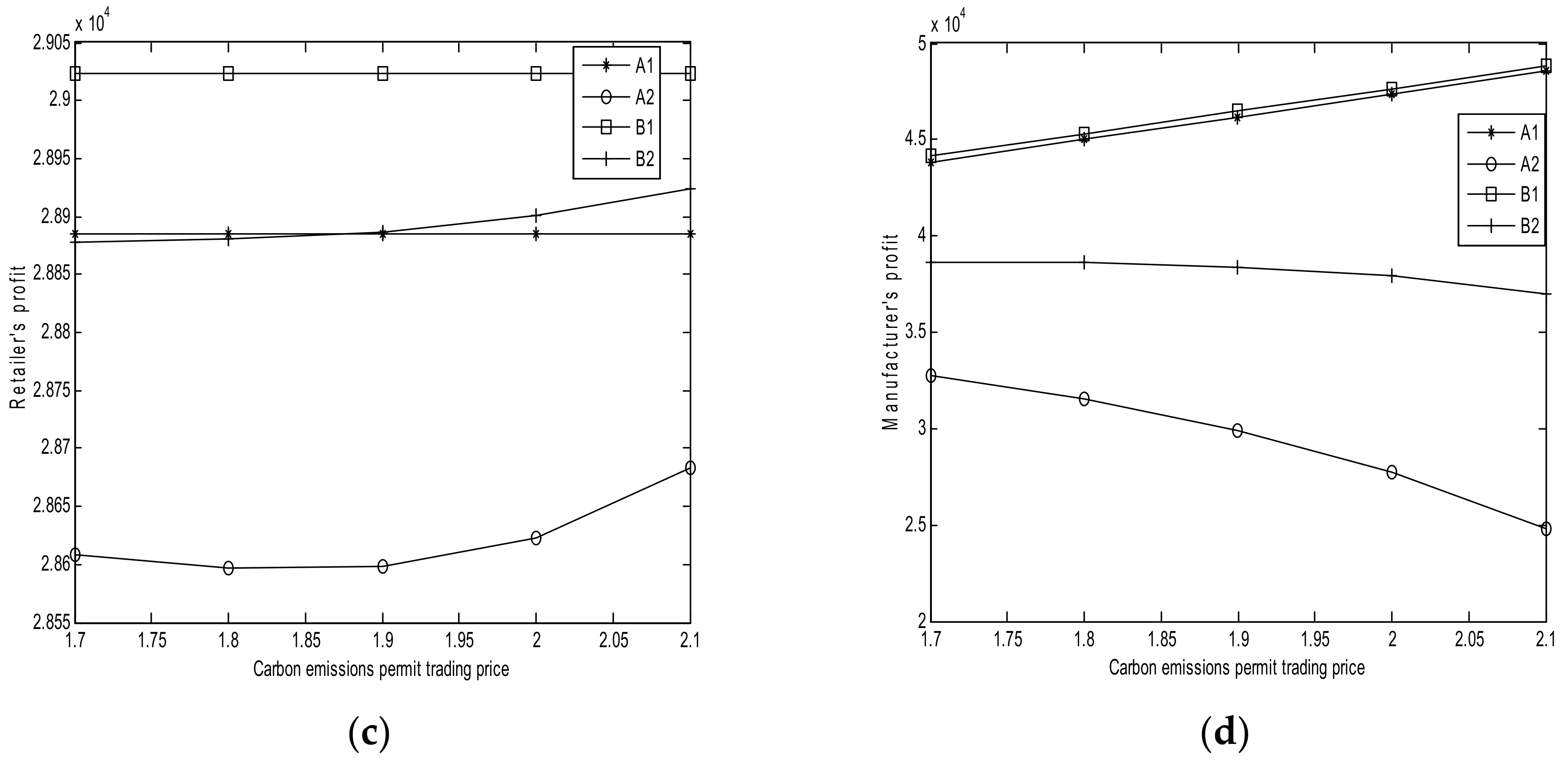 Ijerph 15 00750 g001b