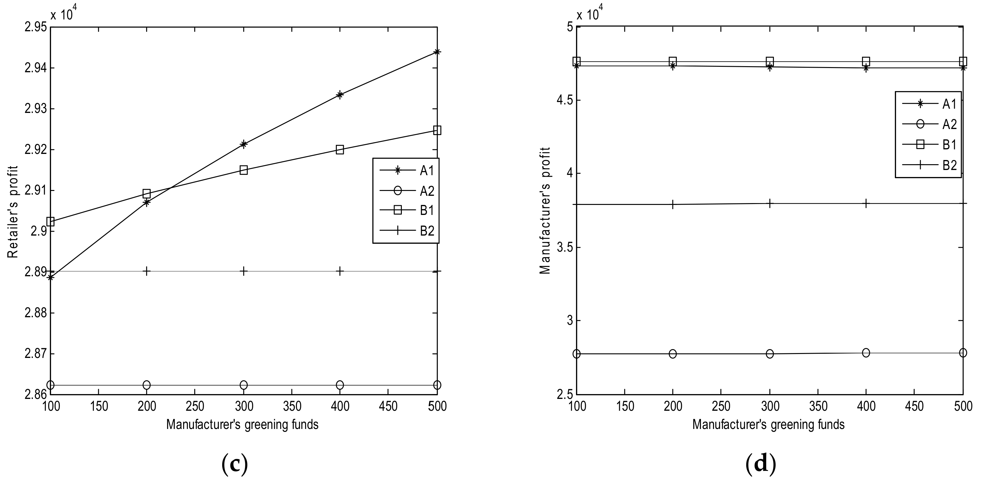 Ijerph 15 00750 g002b