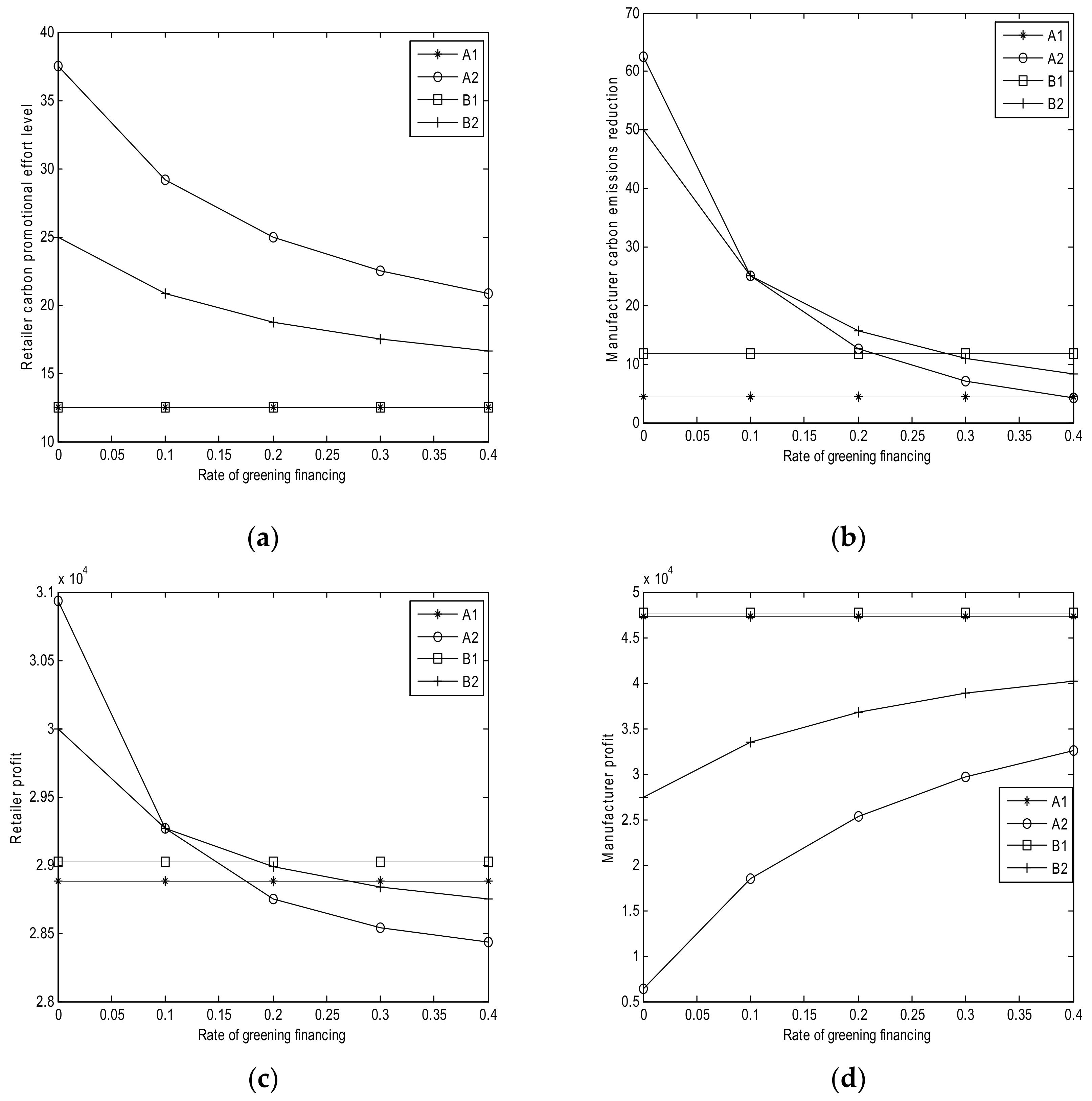 Ijerph 15 00750 g003