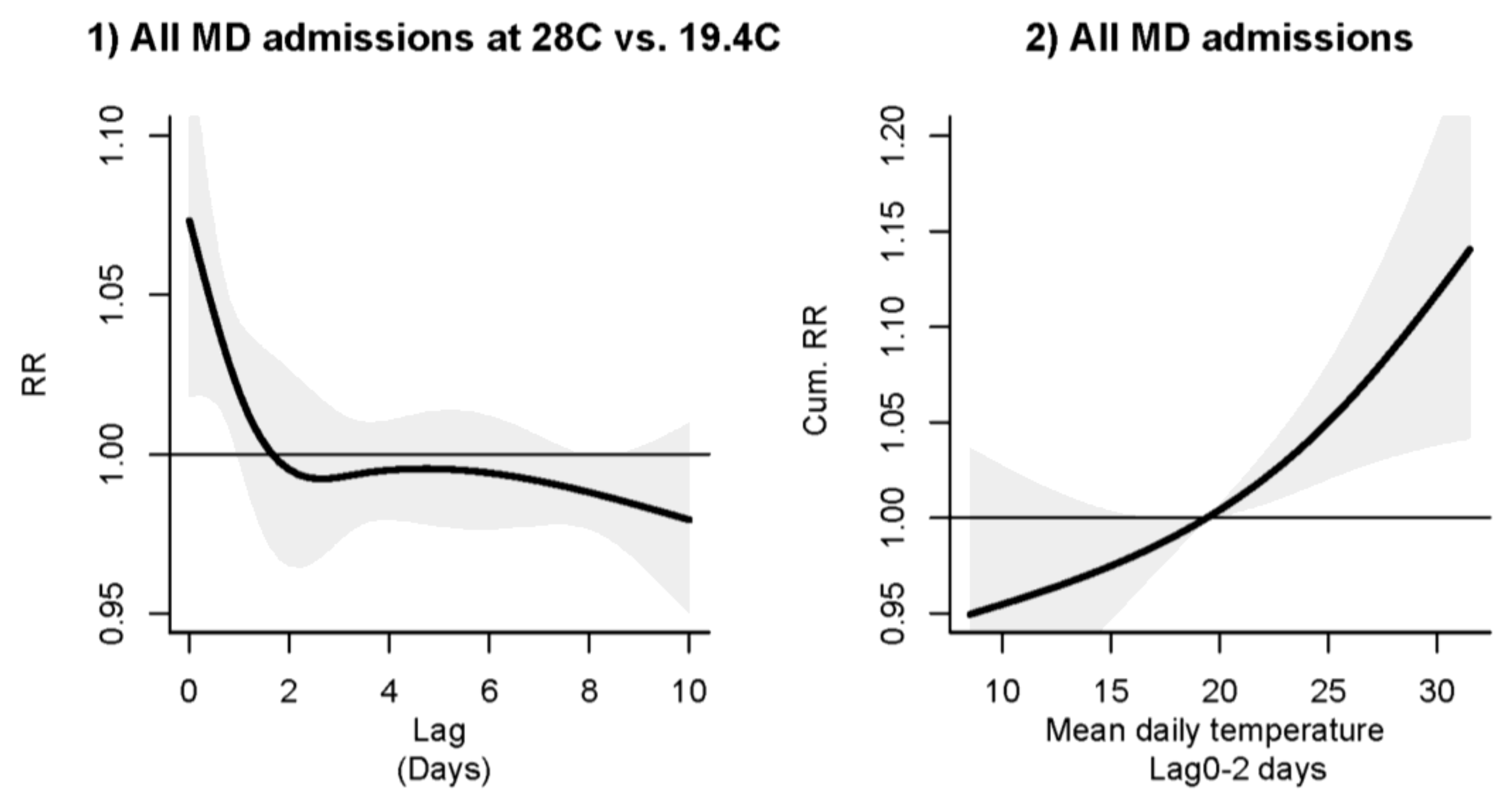 Ijerph 15 00754 g002 Ijerph 15 00754 g002
