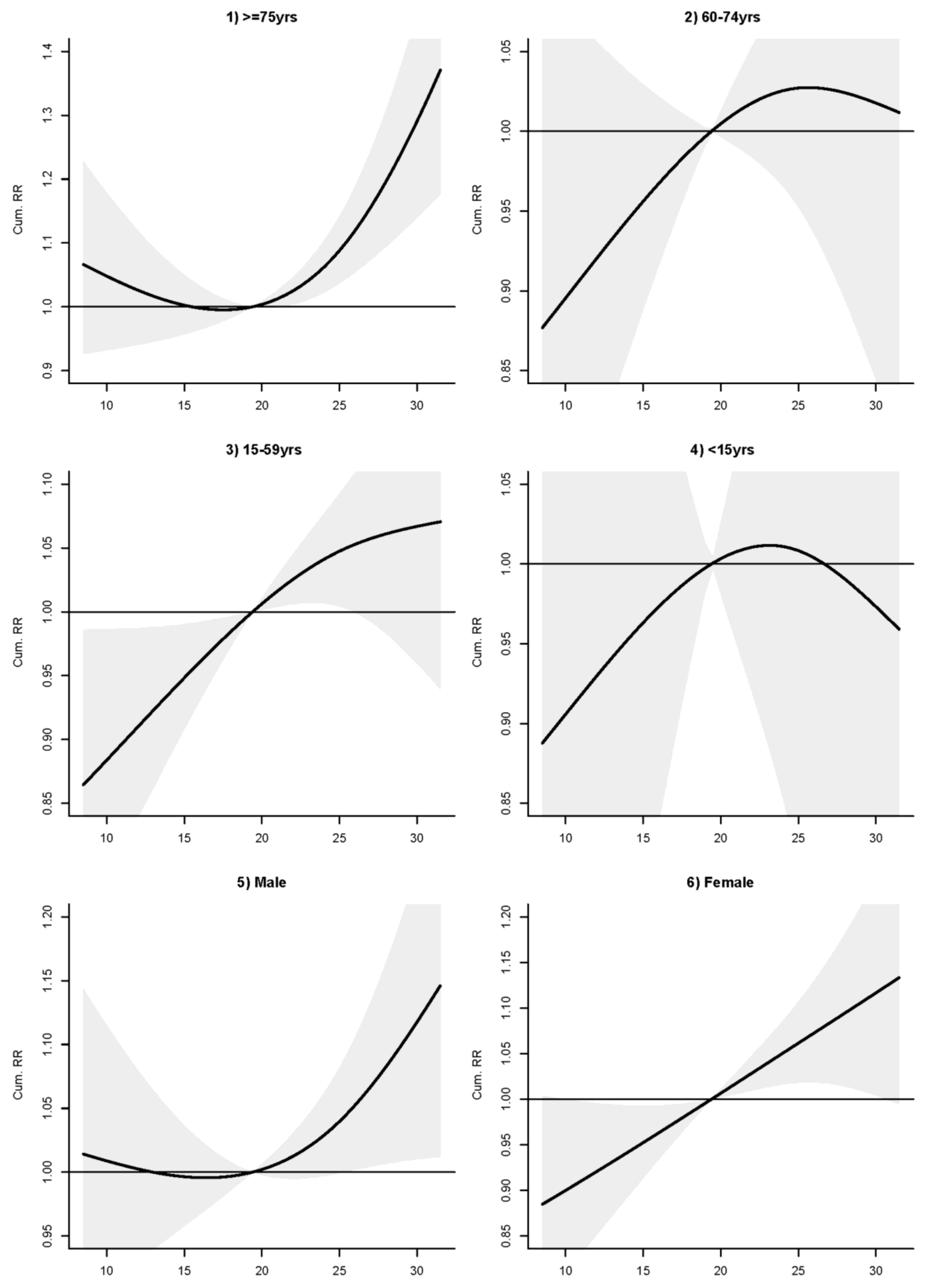 Ijerph 15 00754 g003 Ijerph 15 00754 g003