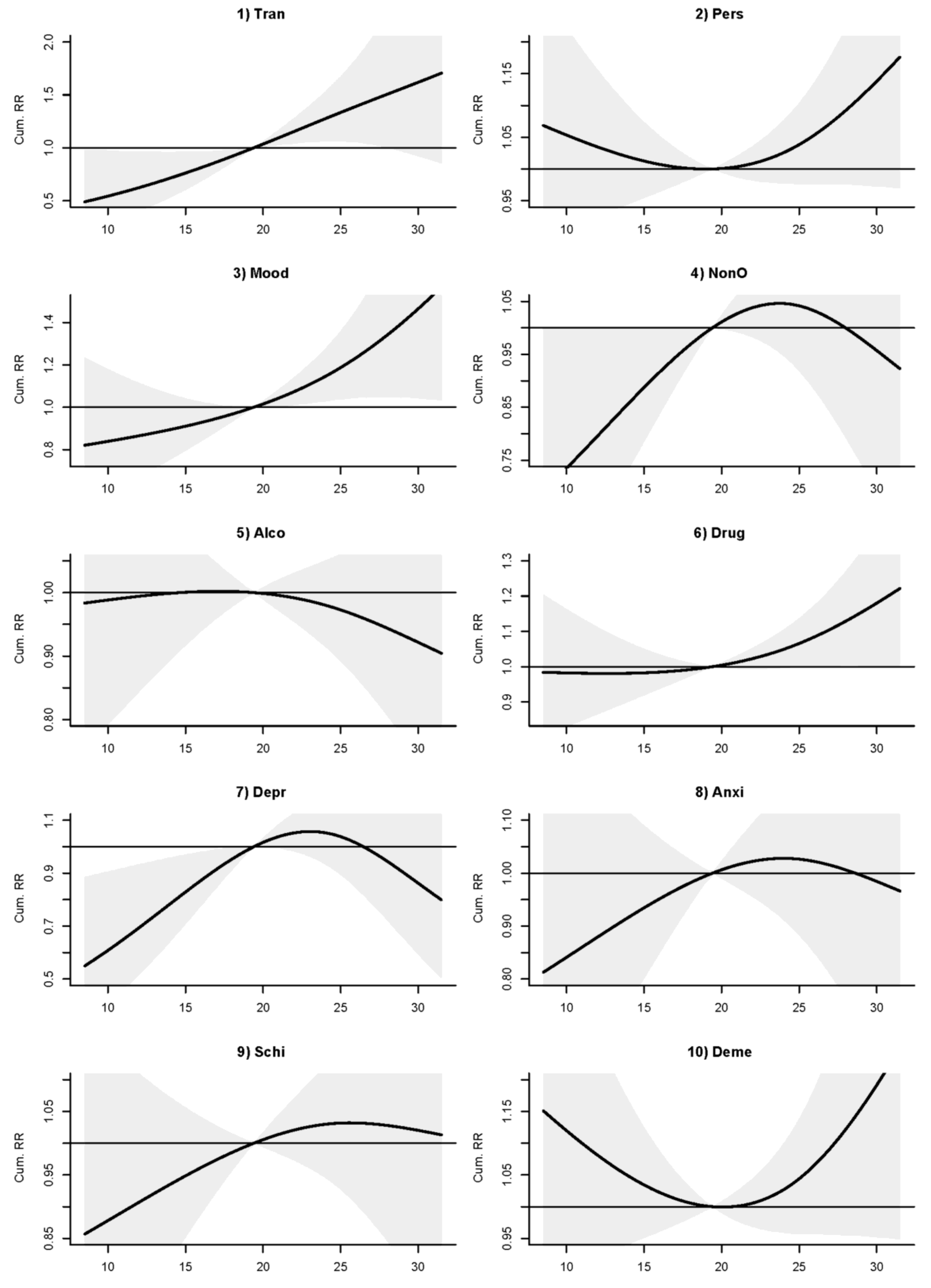Ijerph 15 00754 g004 Ijerph 15 00754 g004