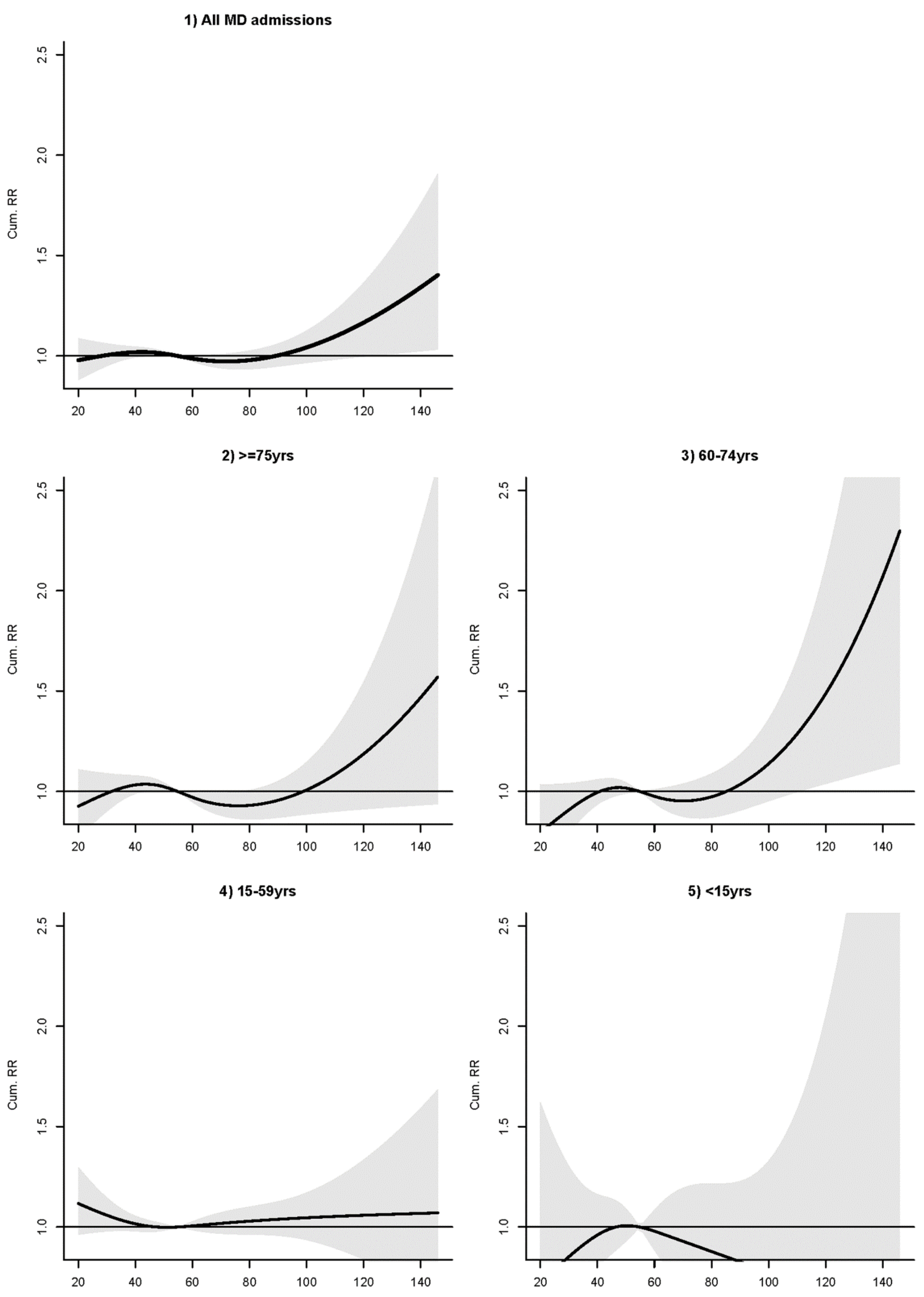 Ijerph 15 00754 g0a1 Ijerph 15 00754 g0a1