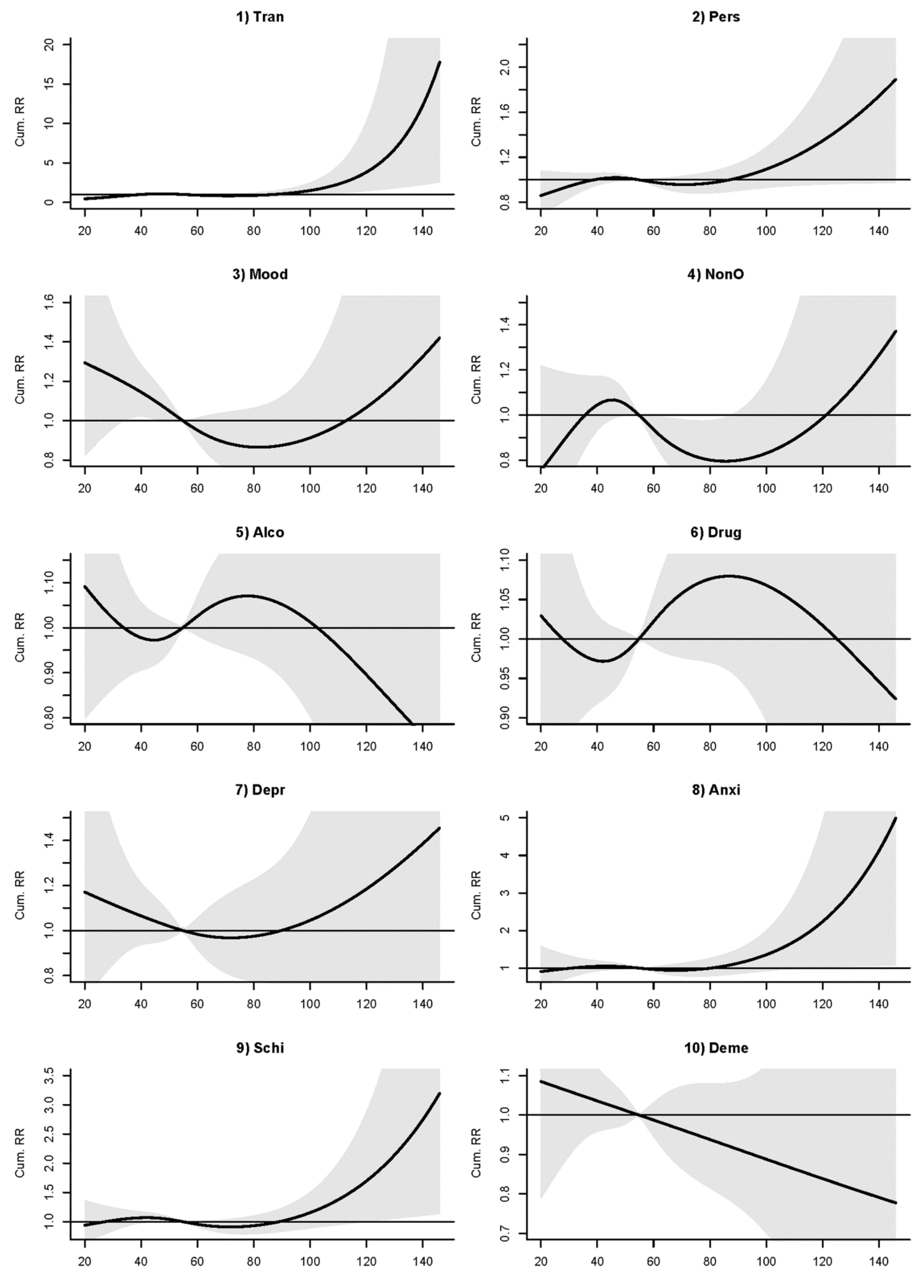 Ijerph 15 00754 g0a2 Ijerph 15 00754 g0a2