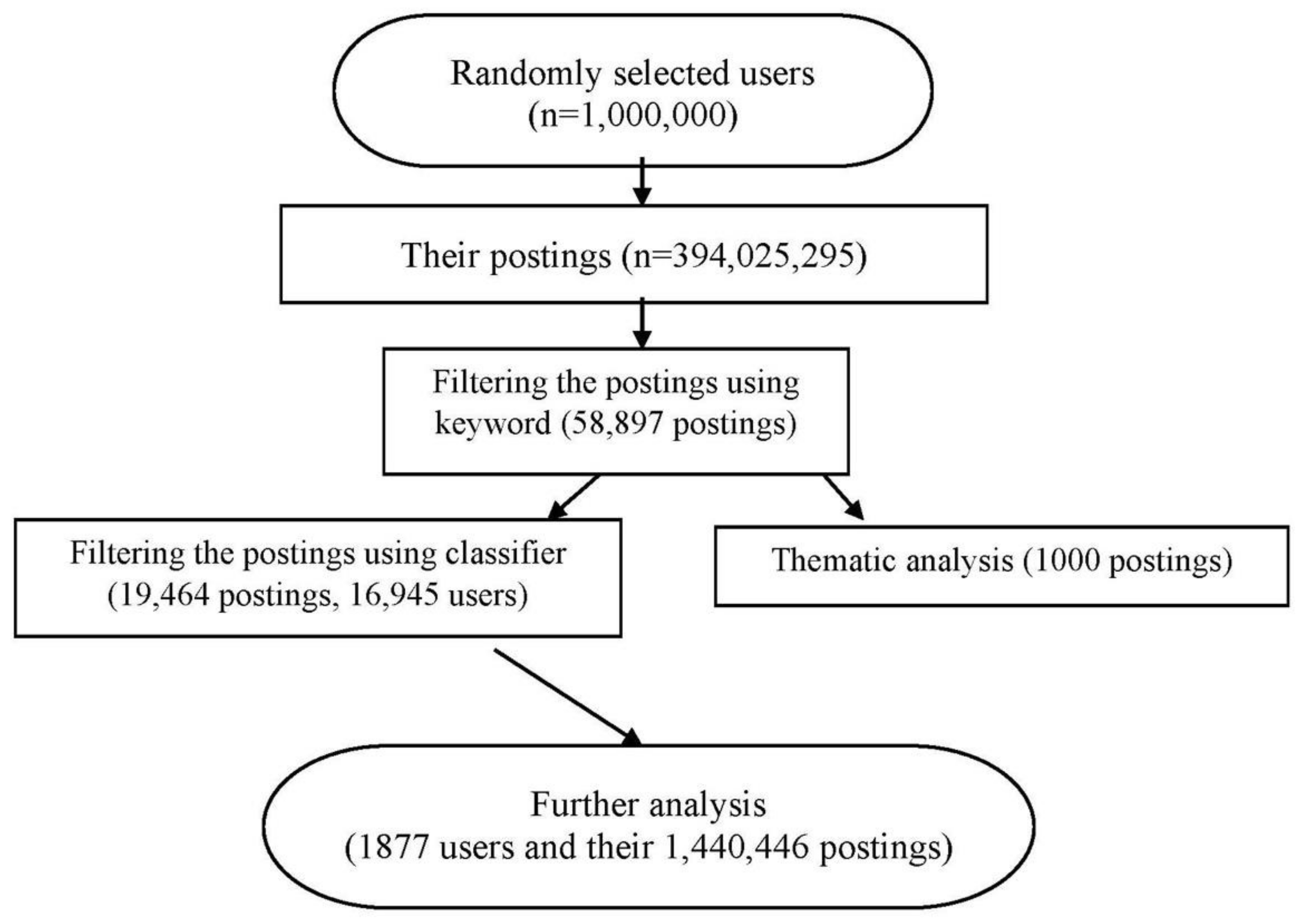Ijerph 15 00764 g001