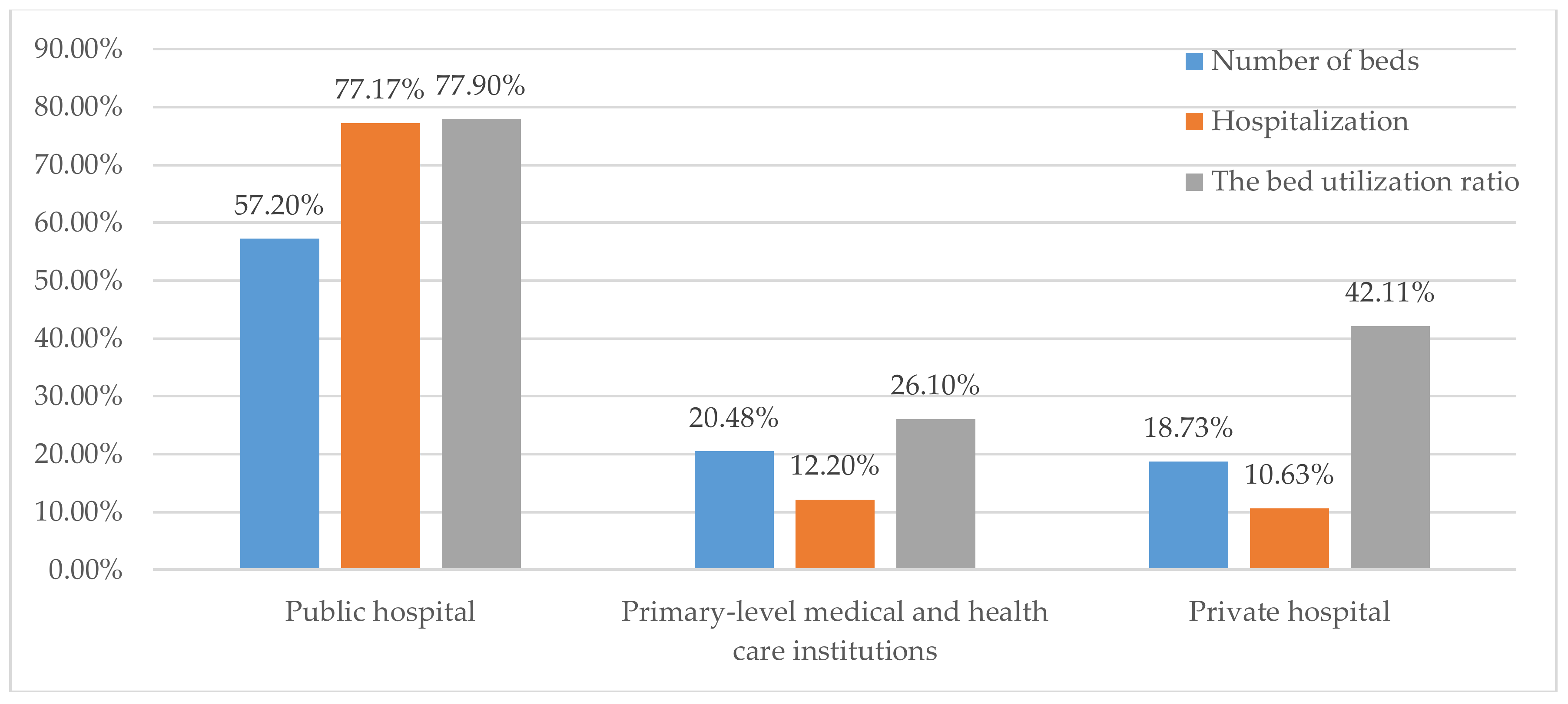 Ijerph 15 00777 g001