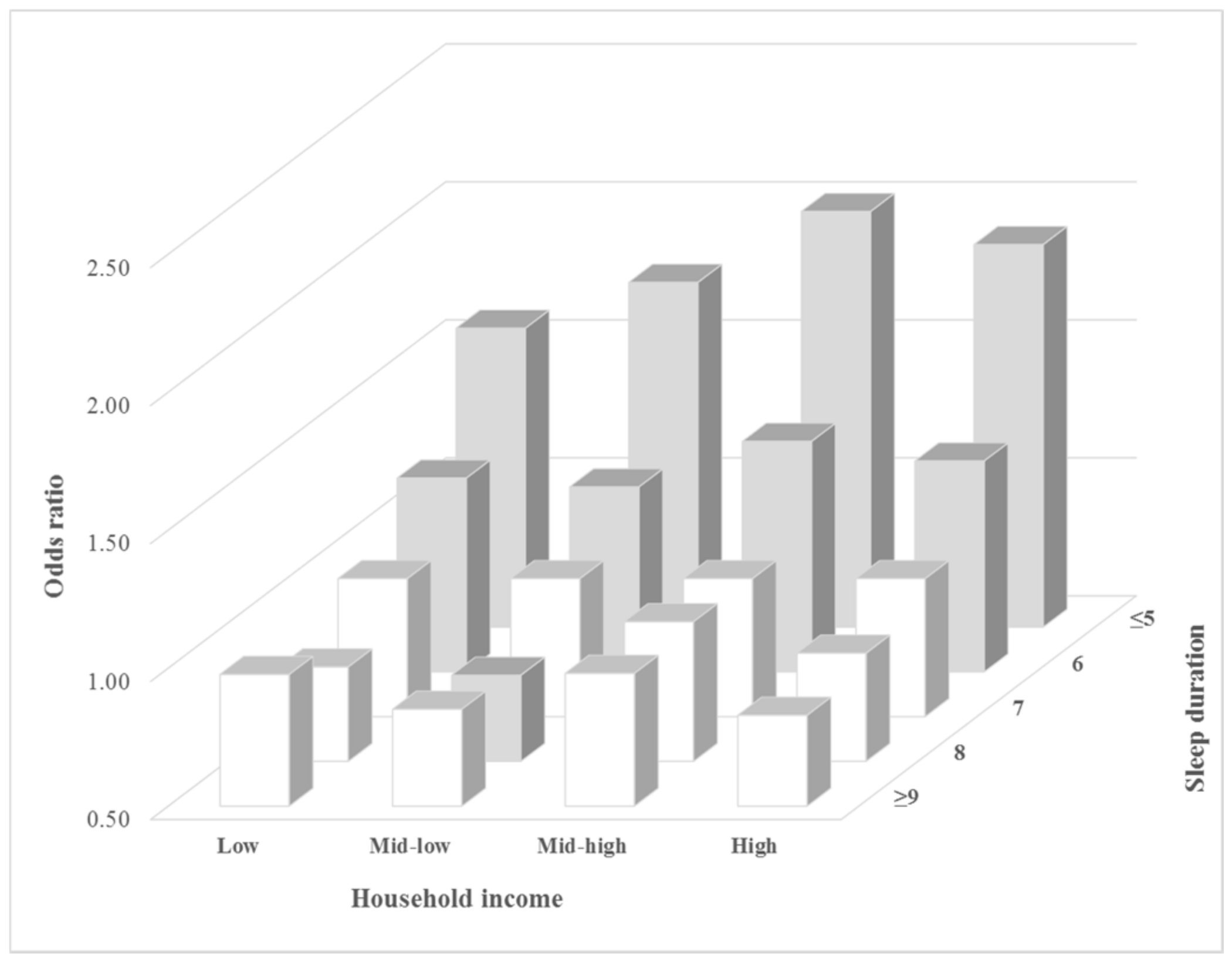 Ijerph 15 00796 g002 Ijerph 15 00796 g002