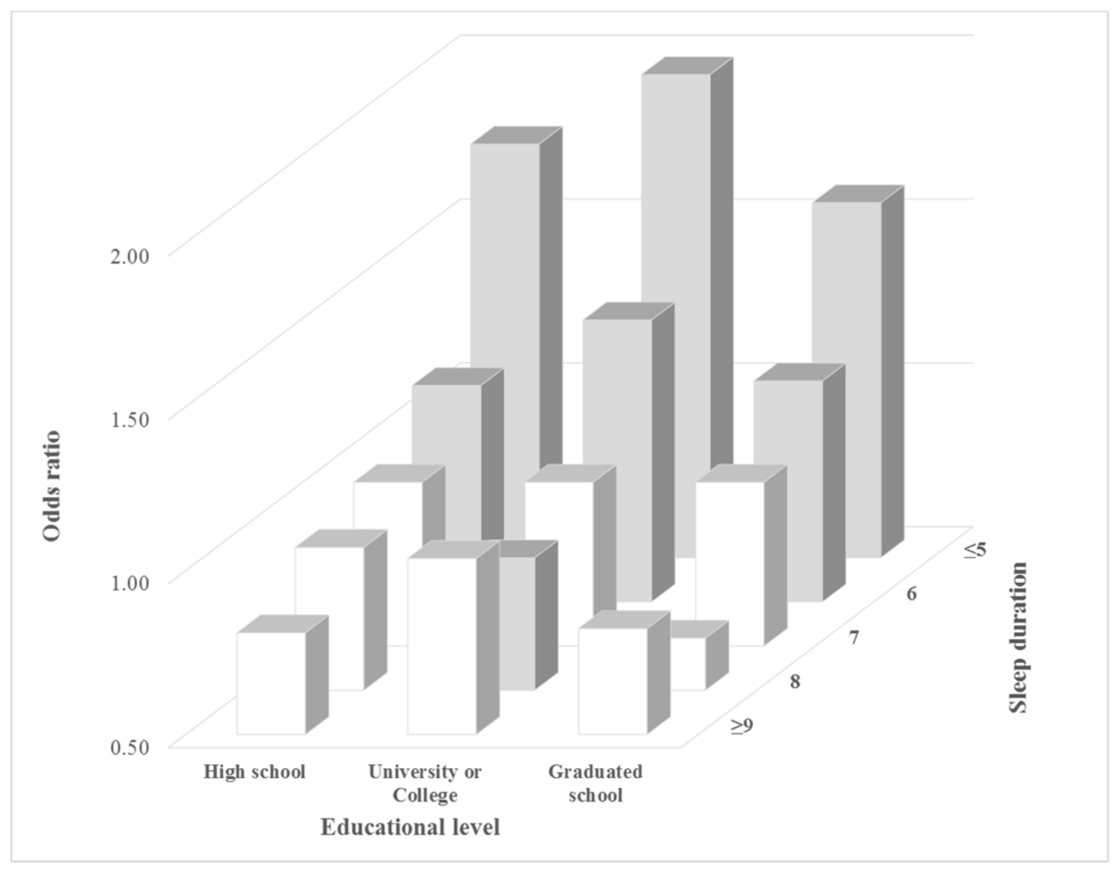 Ijerph 15 00796 g003 Ijerph 15 00796 g003
