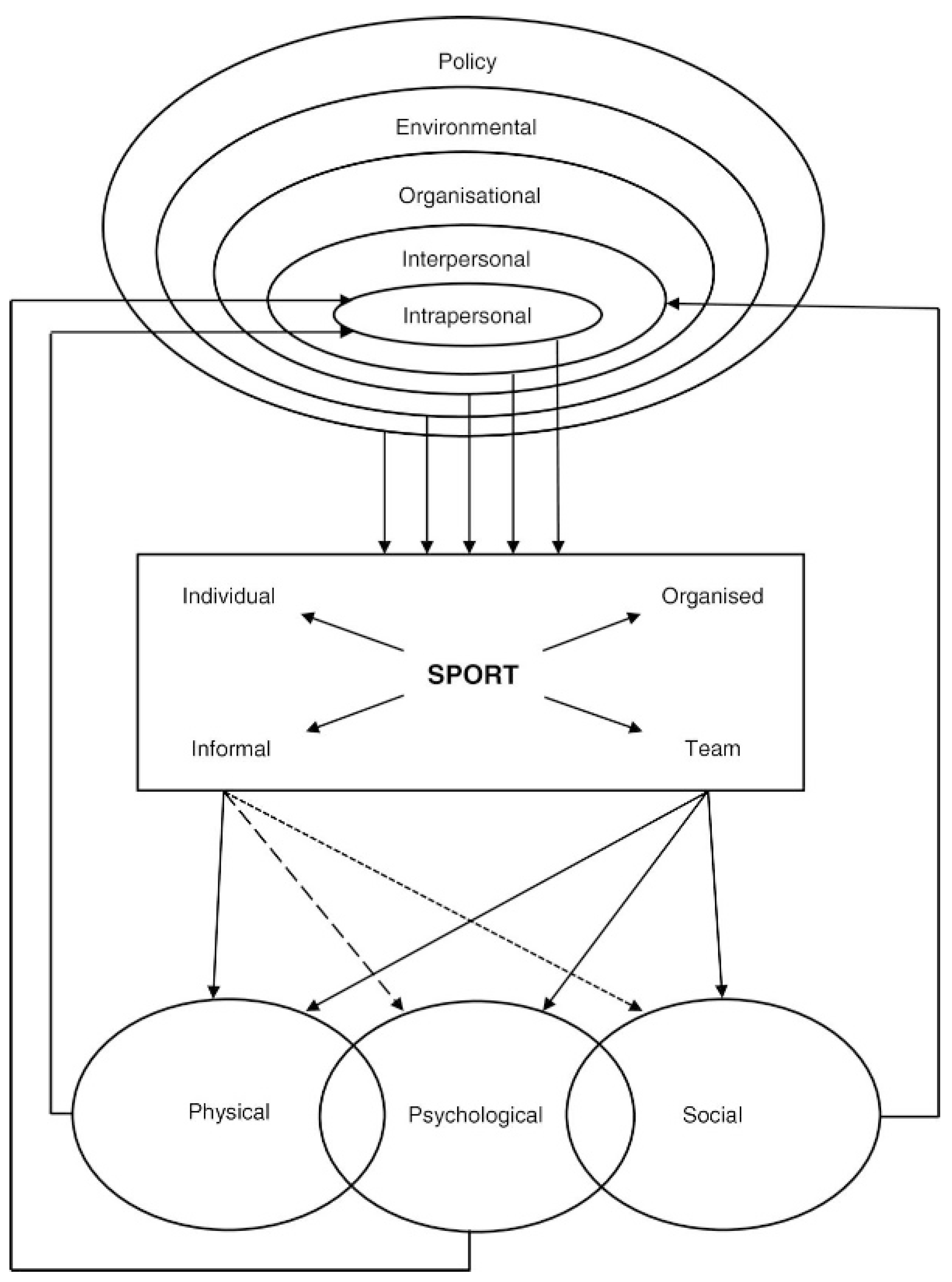 Ijerph 15 00800 g001