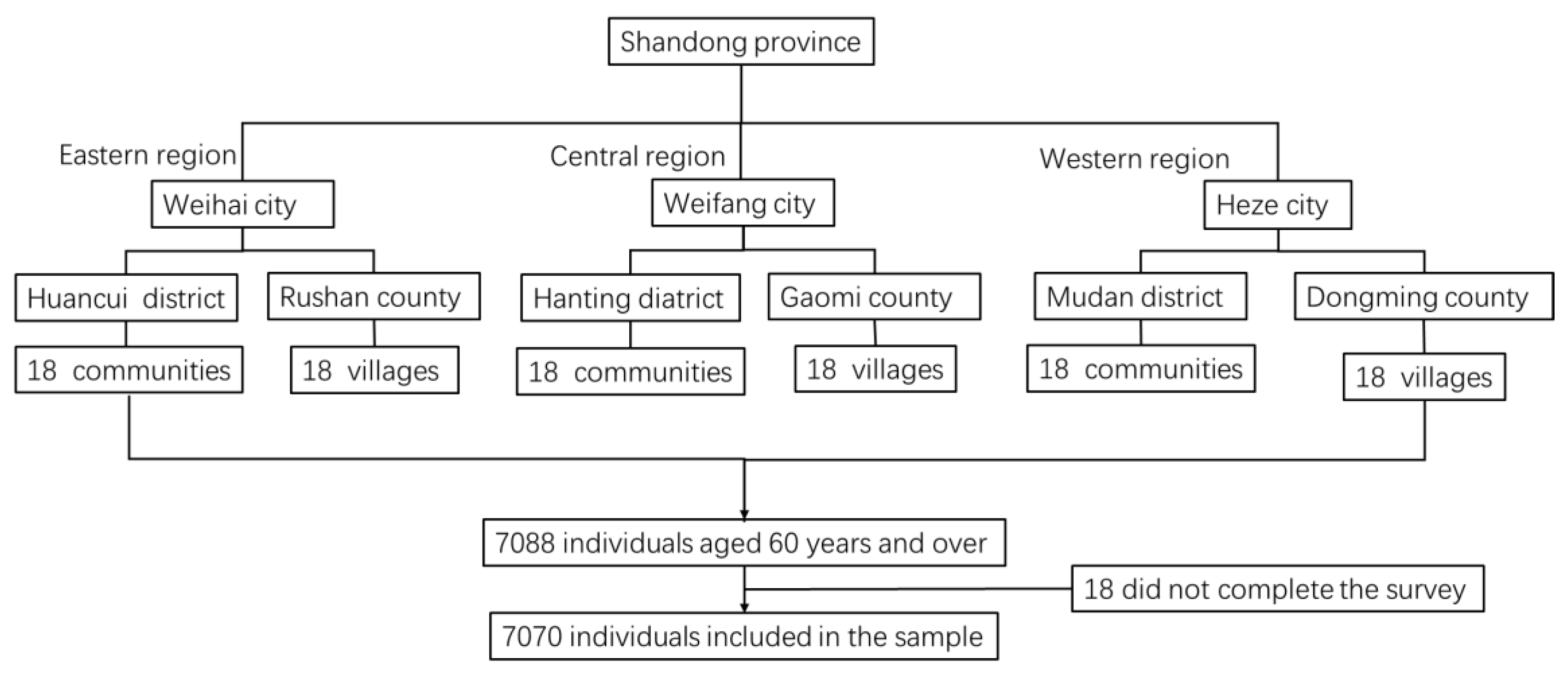 Ijerph 15 00801 g001